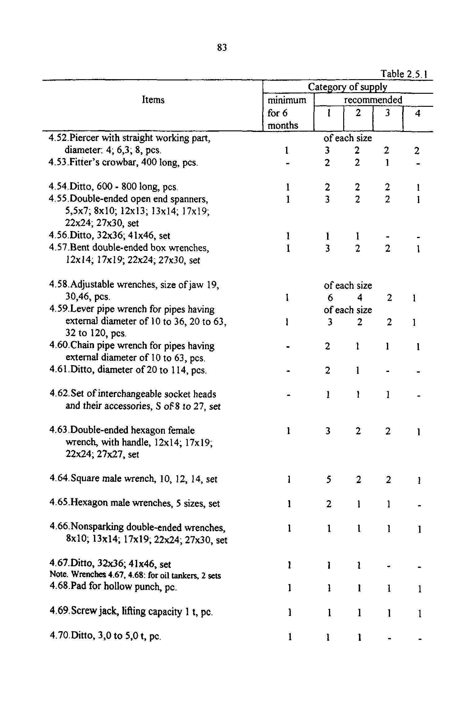 РД 31.00.14-97