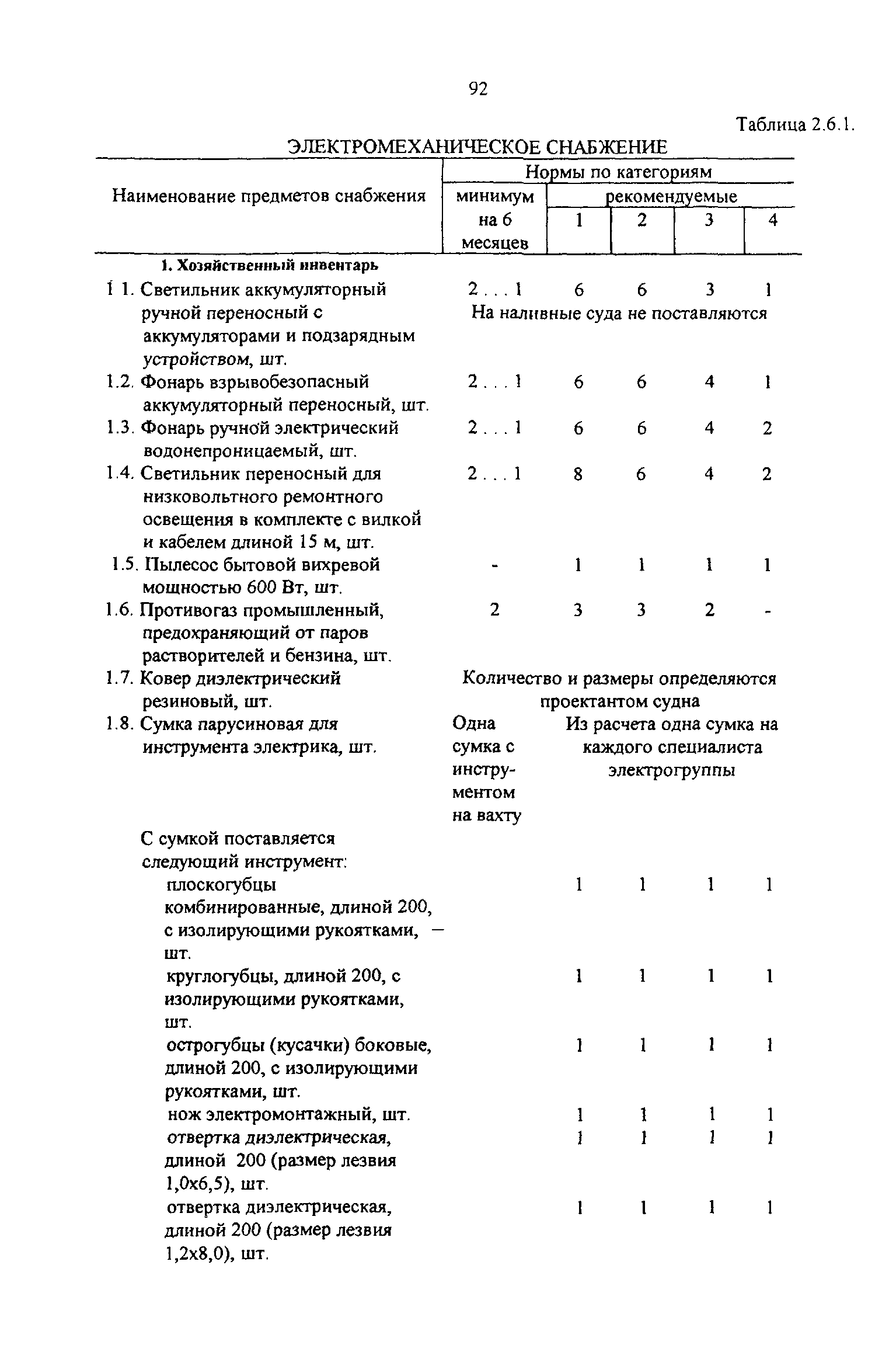 РД 31.00.14-97