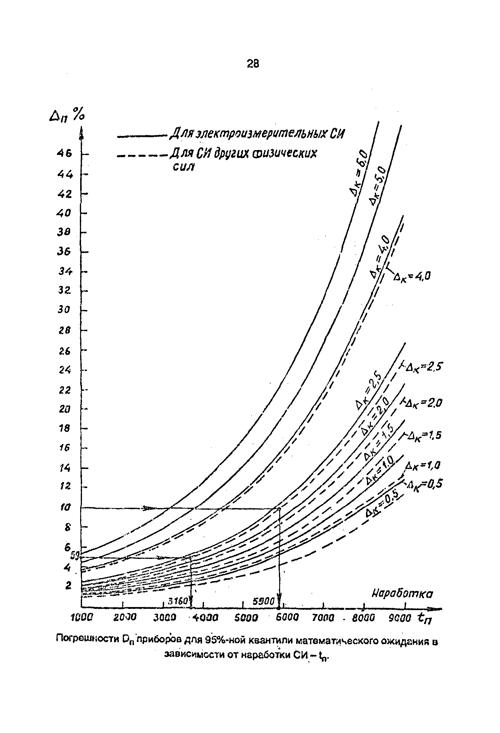 РД 31.2.01-95