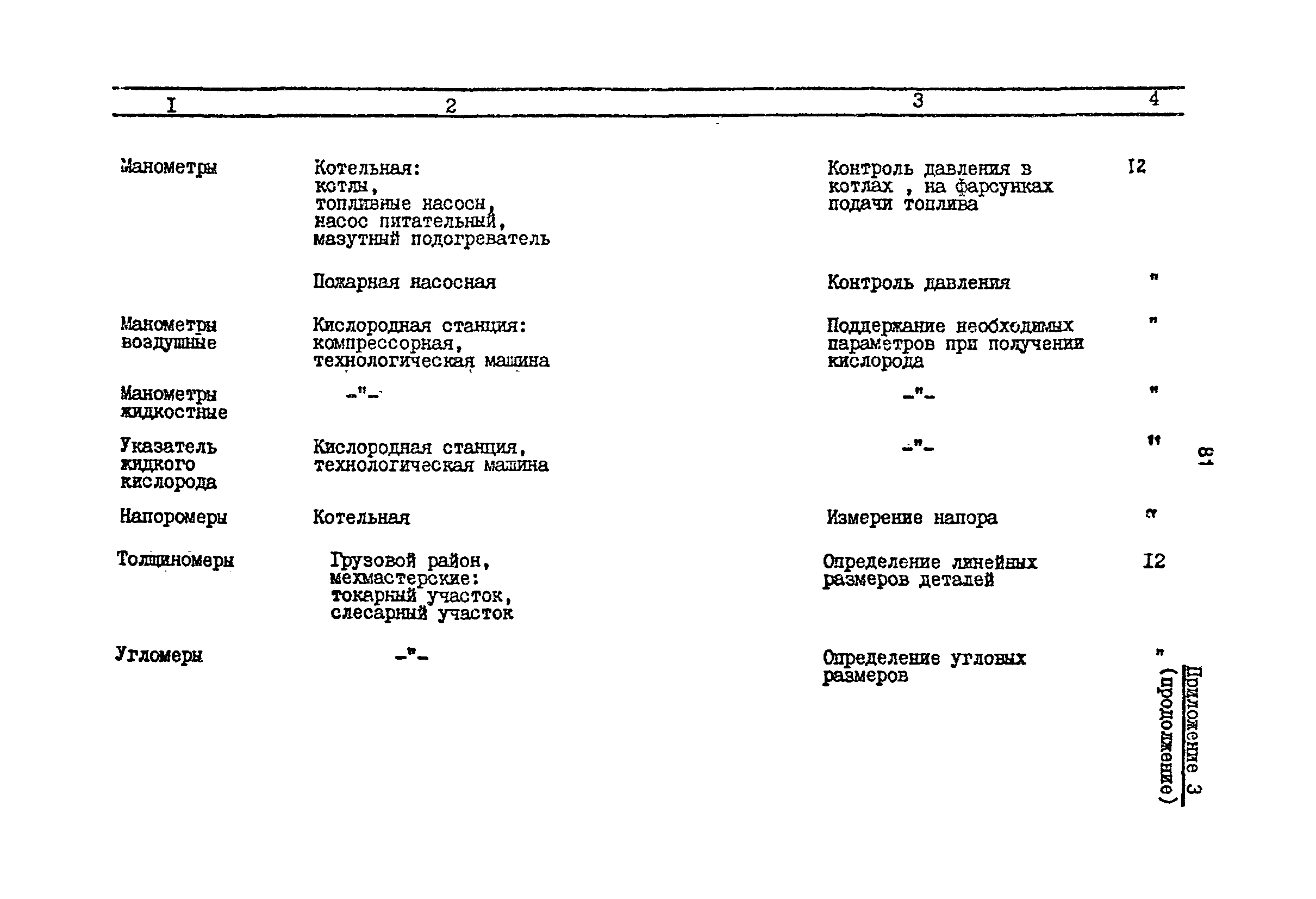 Скачать РД 31.2.01-95 Инструкция по определению межкалибровочных интервалов  средств измерений, используемых на морском транспорте