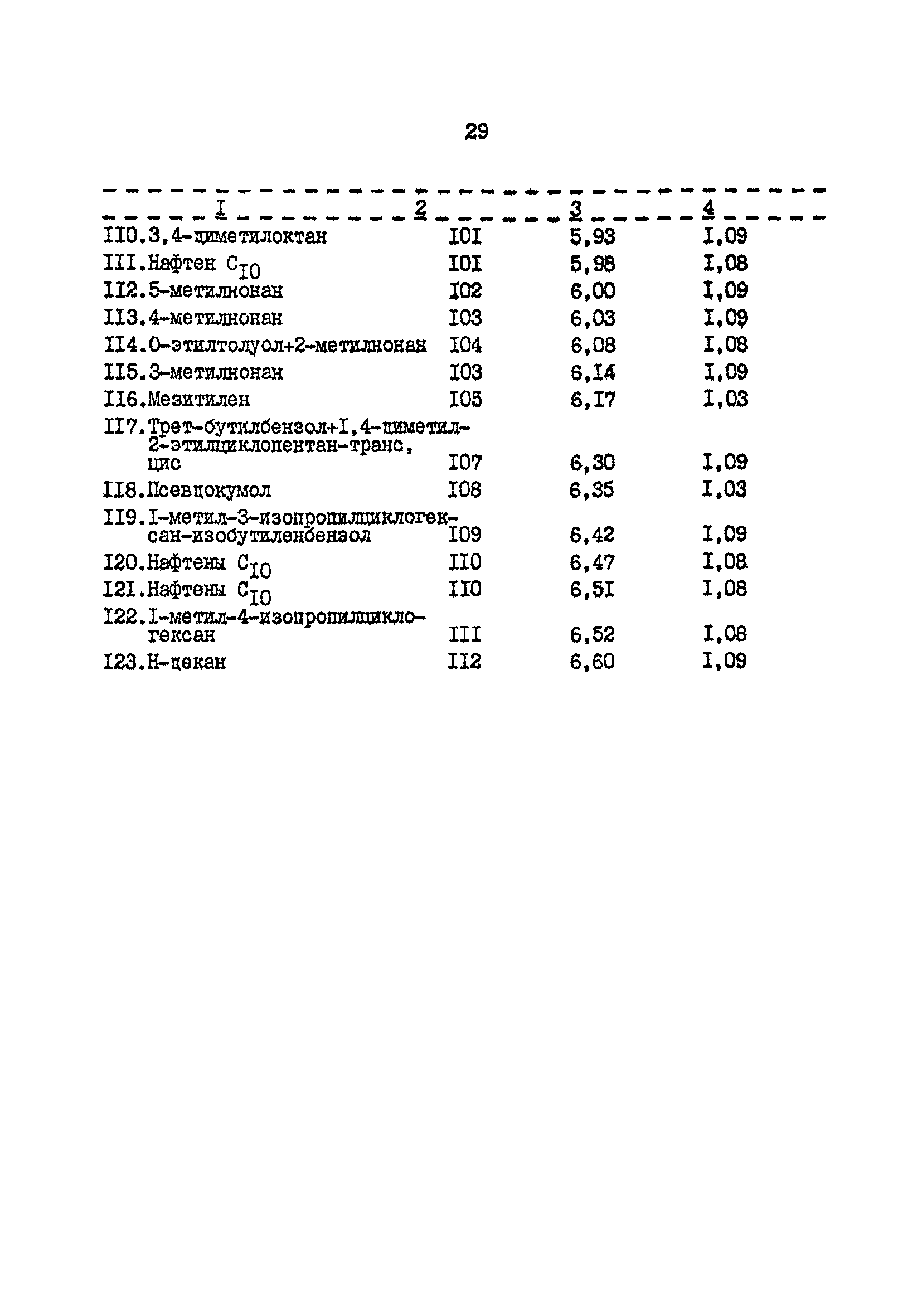 РД 39-0147103-319-88