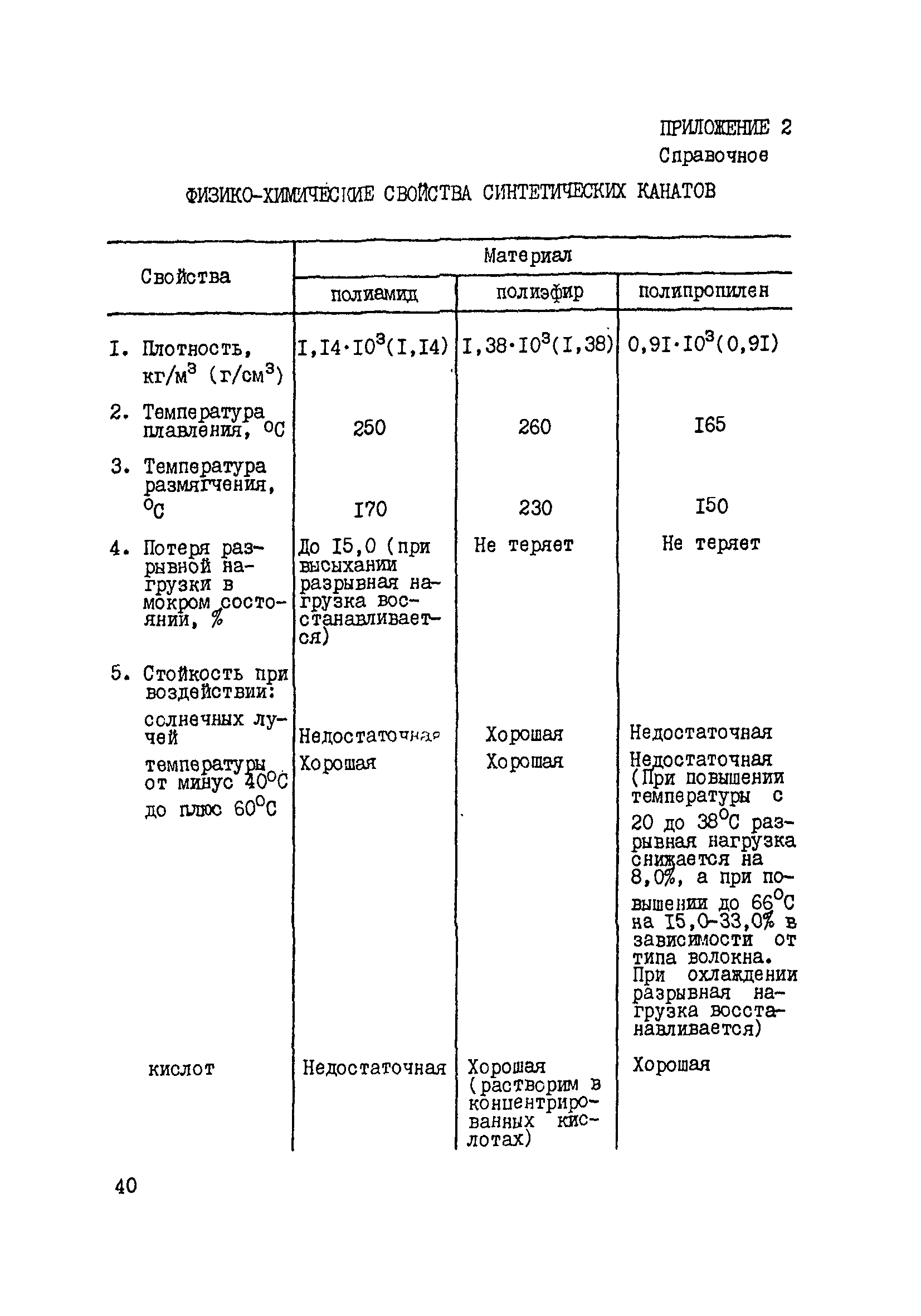 РД 31.03.03-90