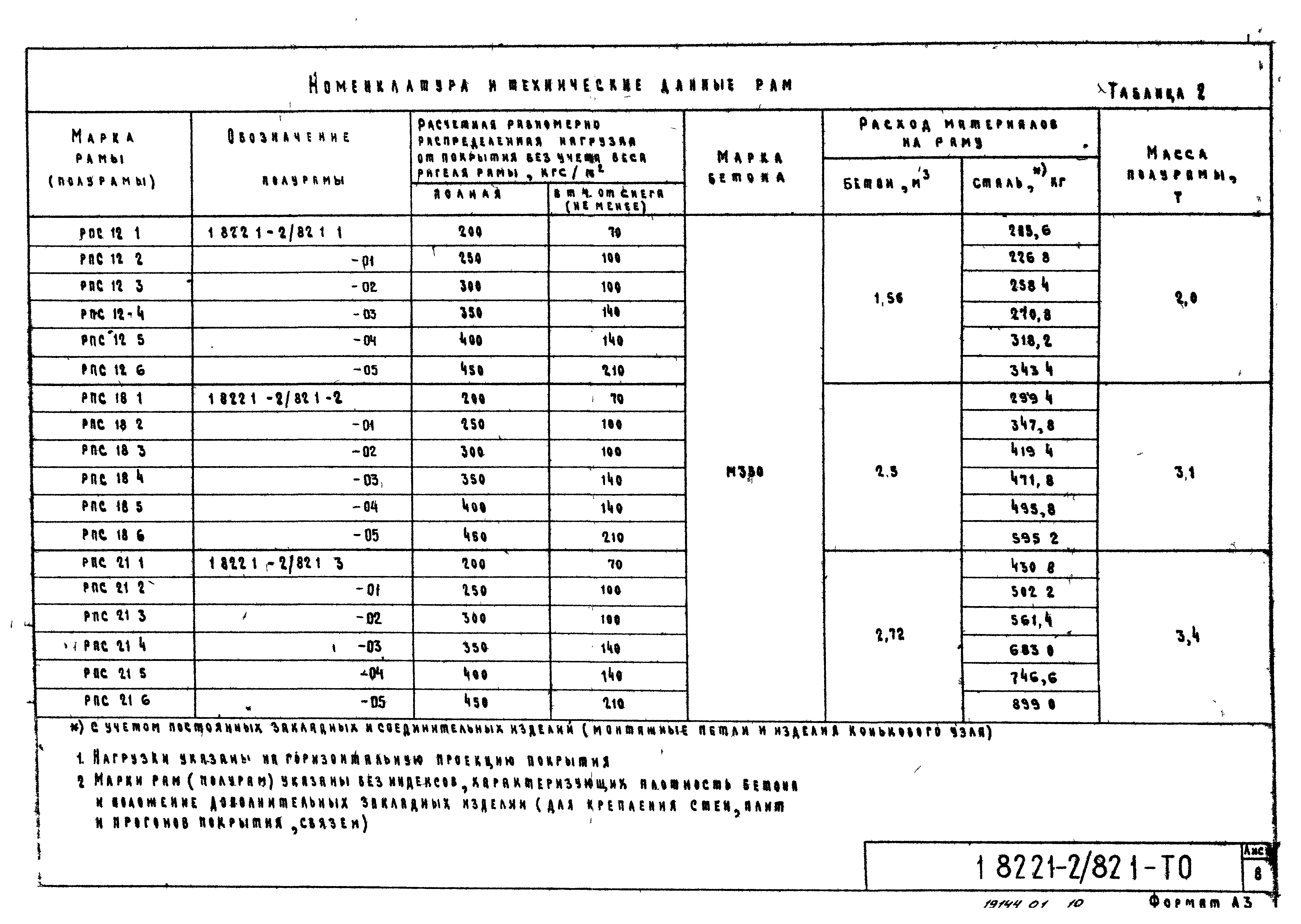 Серия 1.822.1-2/82