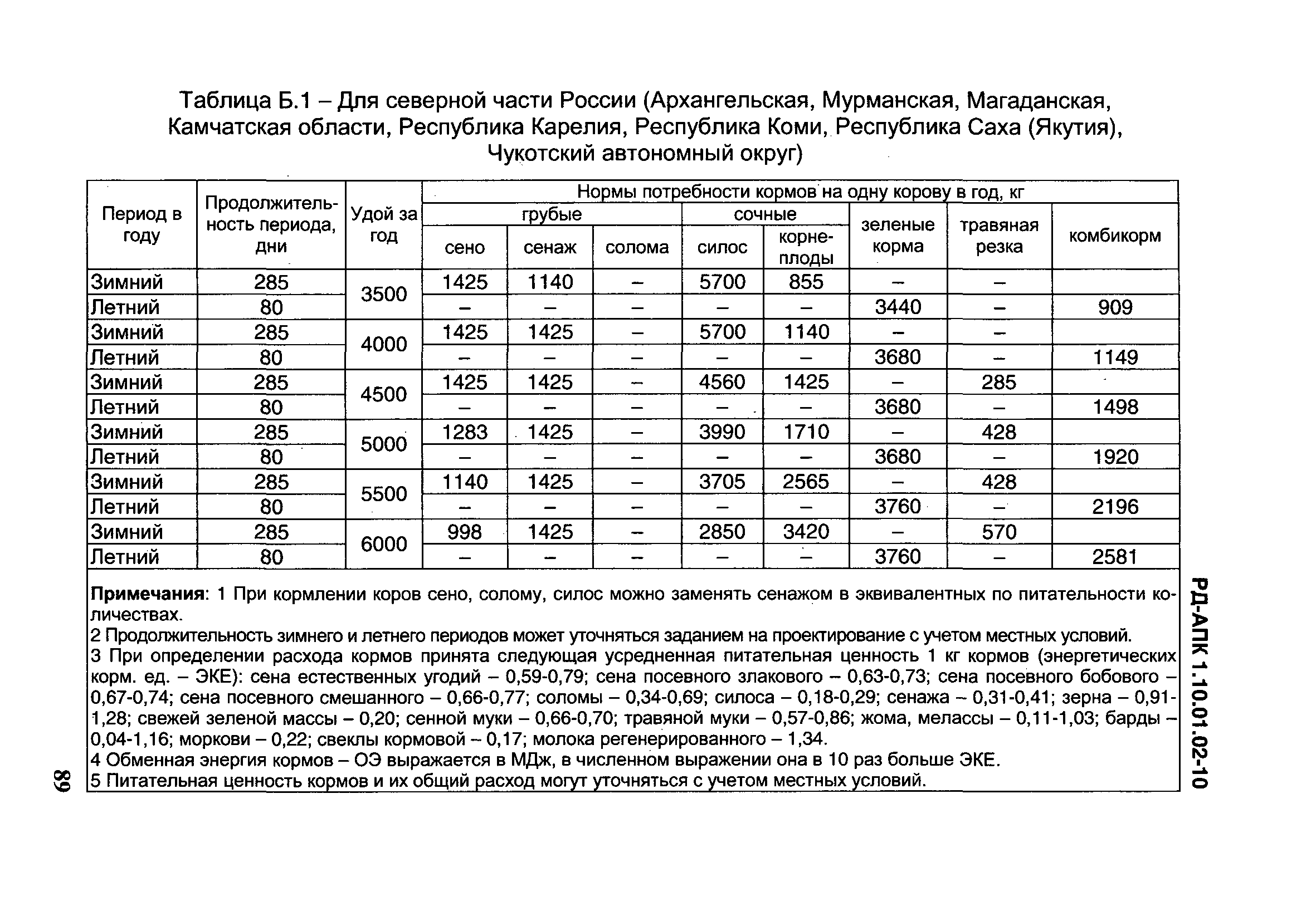 РД-АПК 1.10.01.02-10