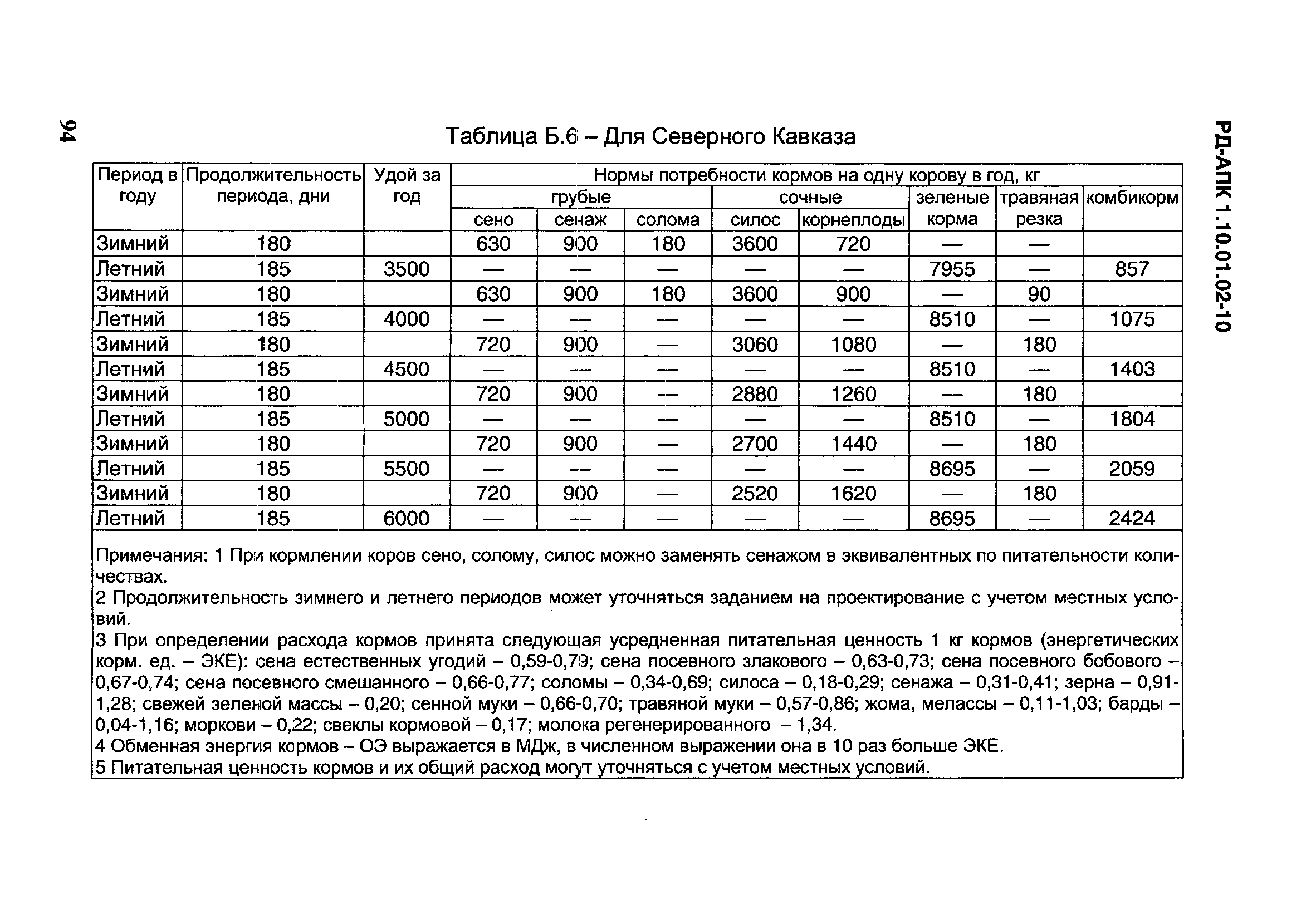 РД-АПК 1.10.01.02-10