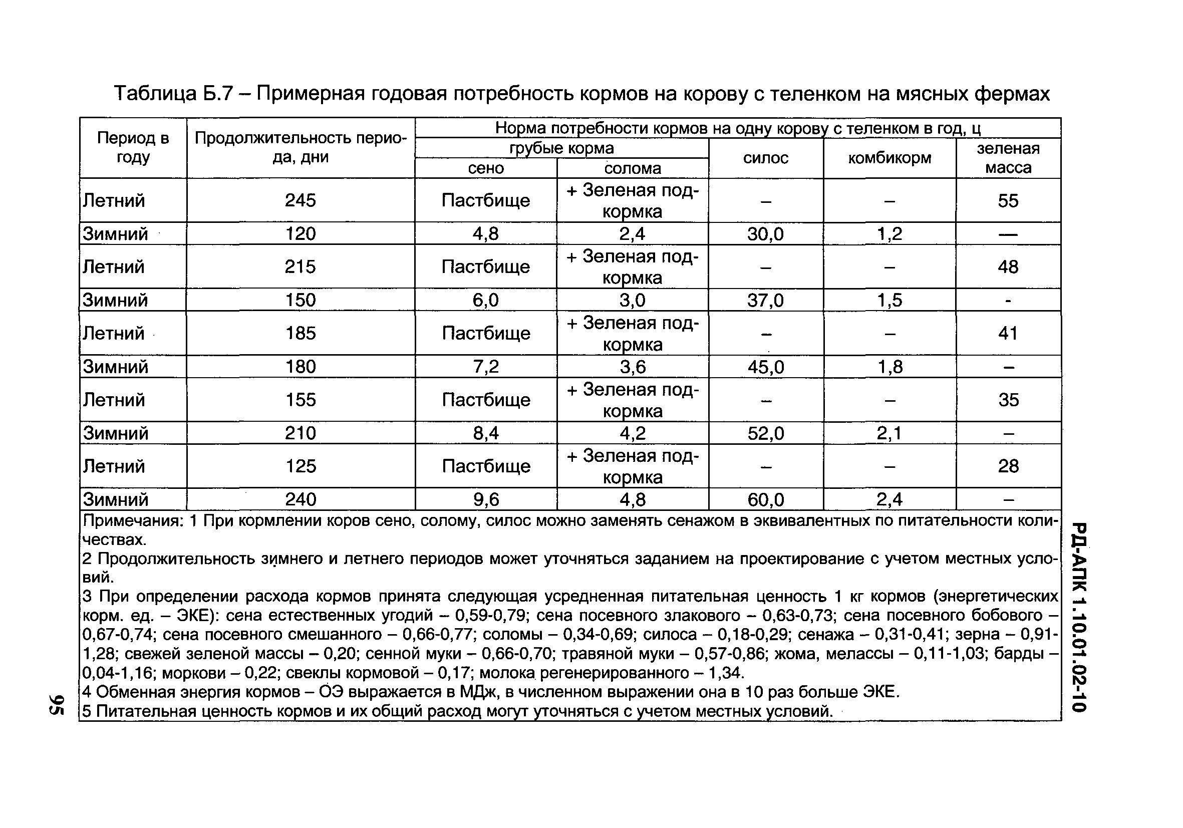 РД-АПК 1.10.01.02-10