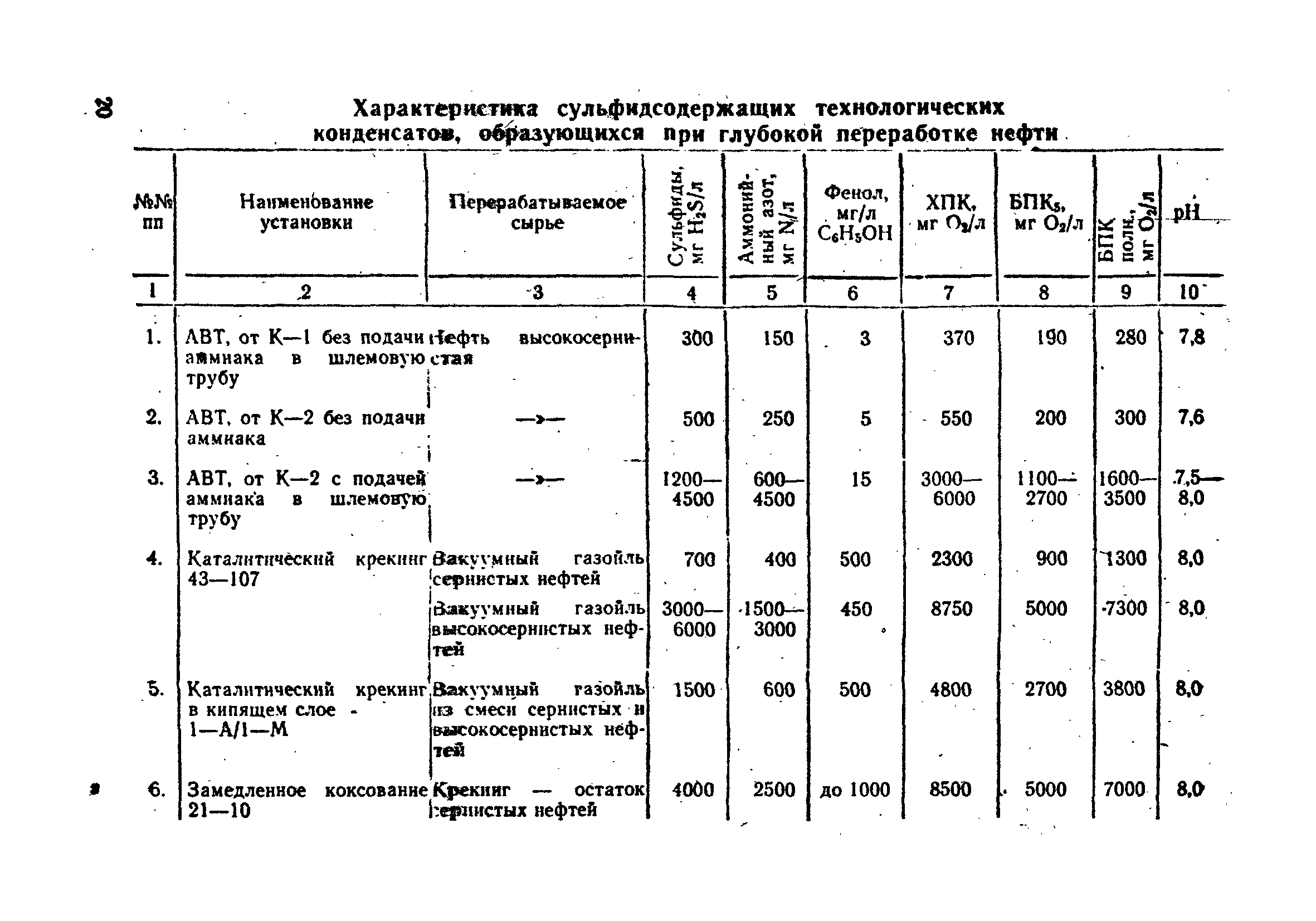 ВНТП 25-79