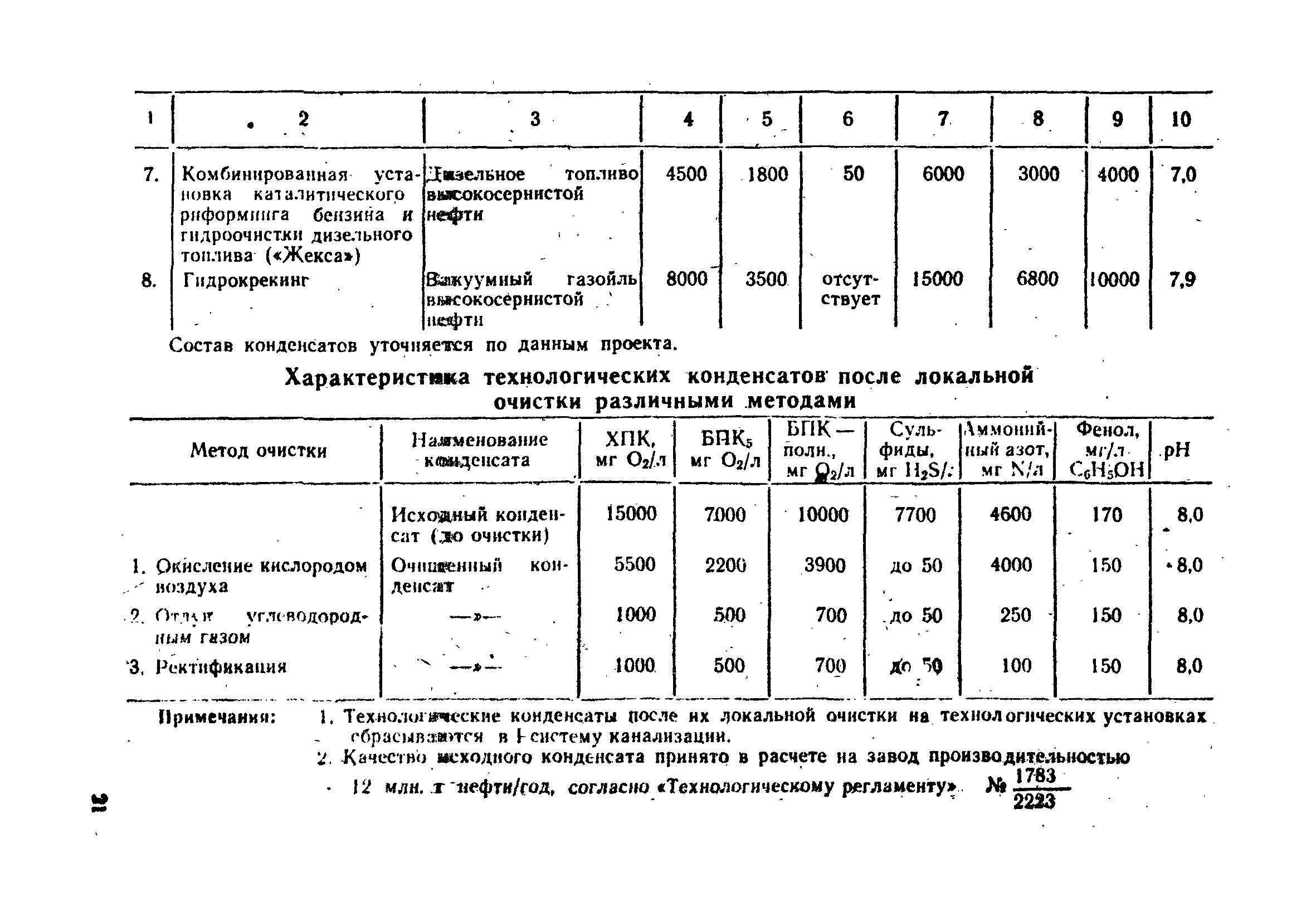 Проект производственной программы водоснабжения и водоотведения образец