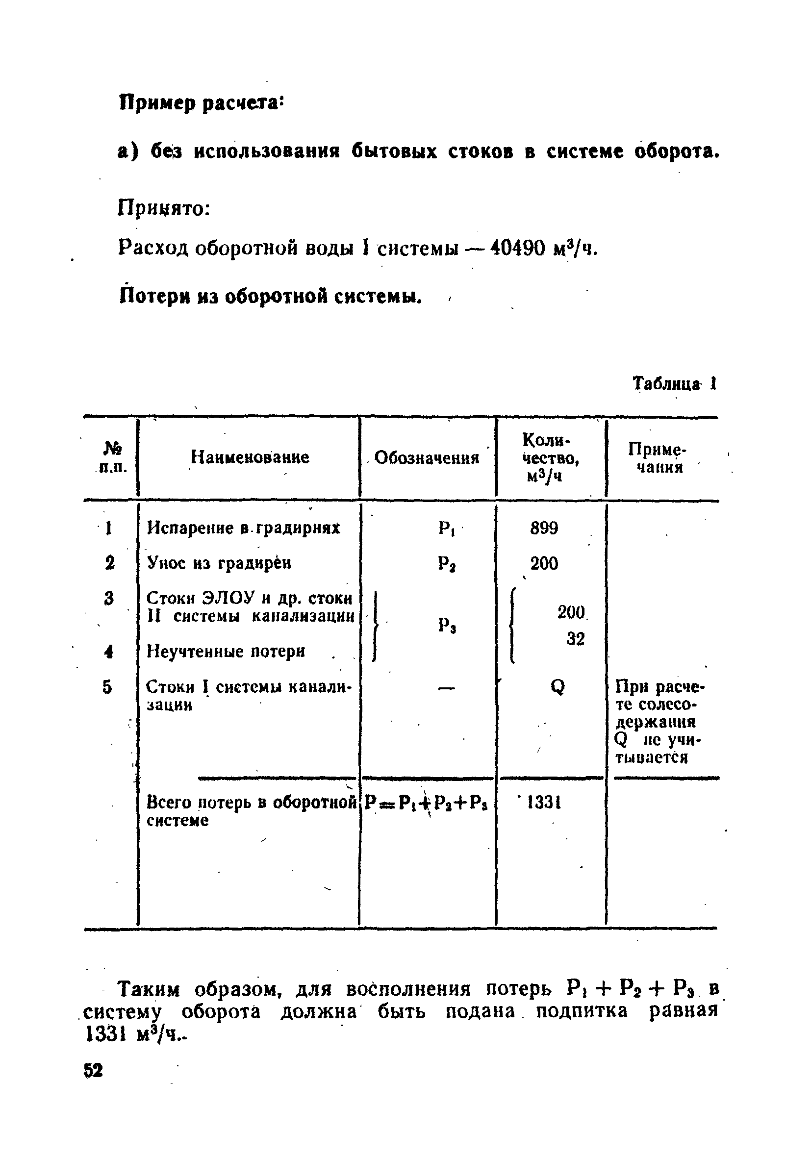 ВНТП 25-79