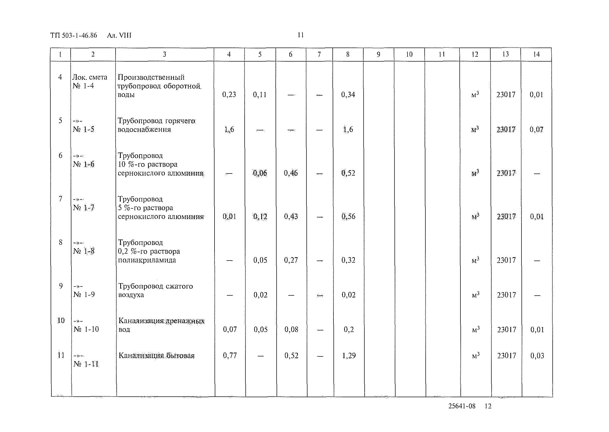 Типовой проект 503-1-46.86