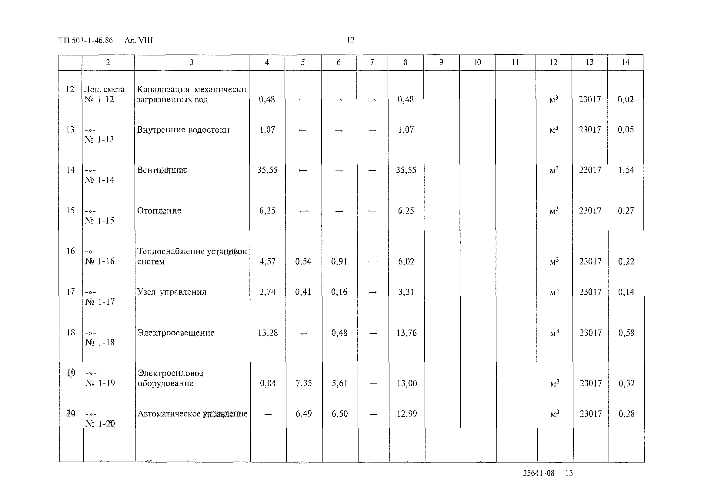 Типовой проект 503-1-46.86