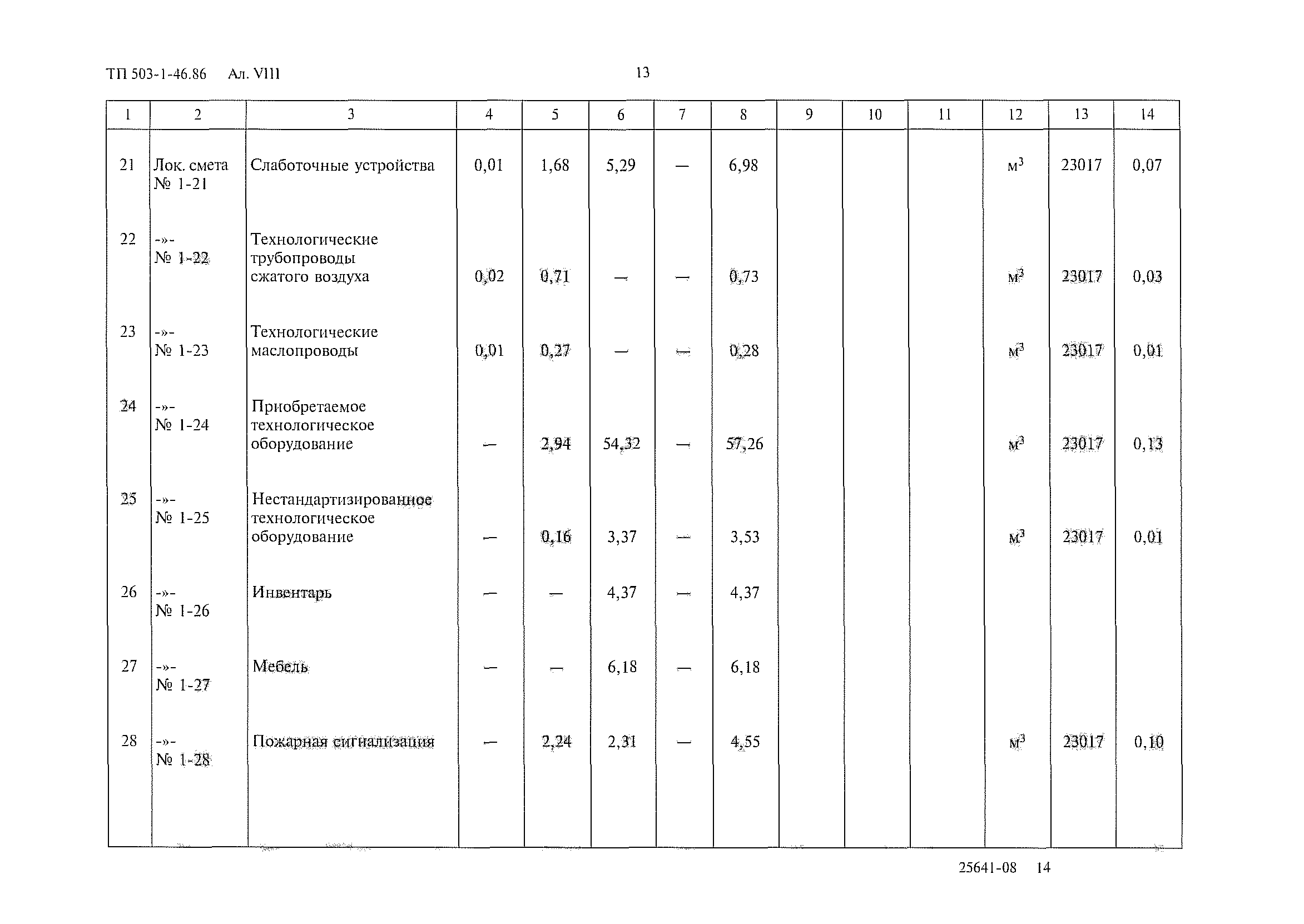 Типовой проект 503-1-46.86