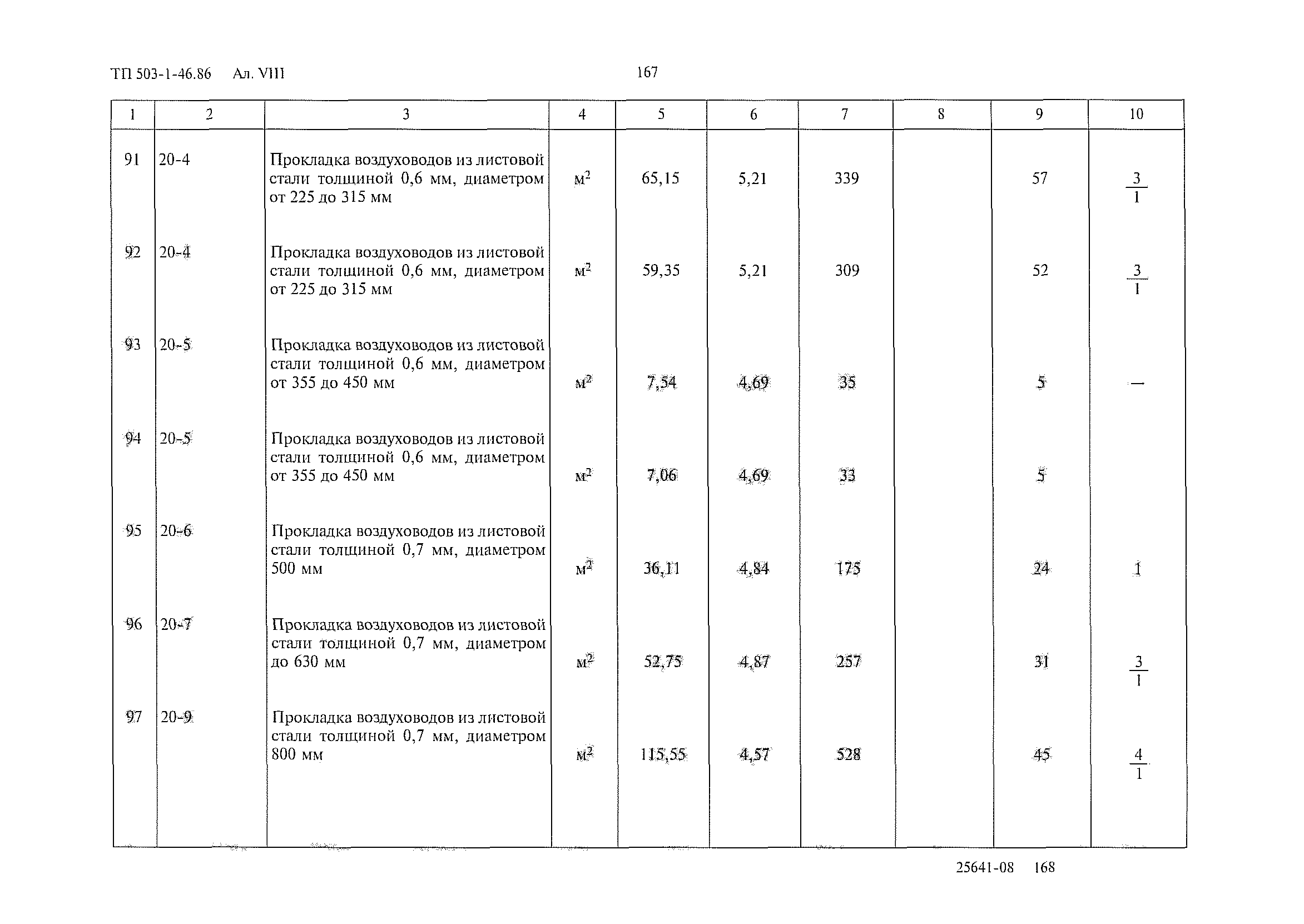 Типовой проект 503-1-46.86