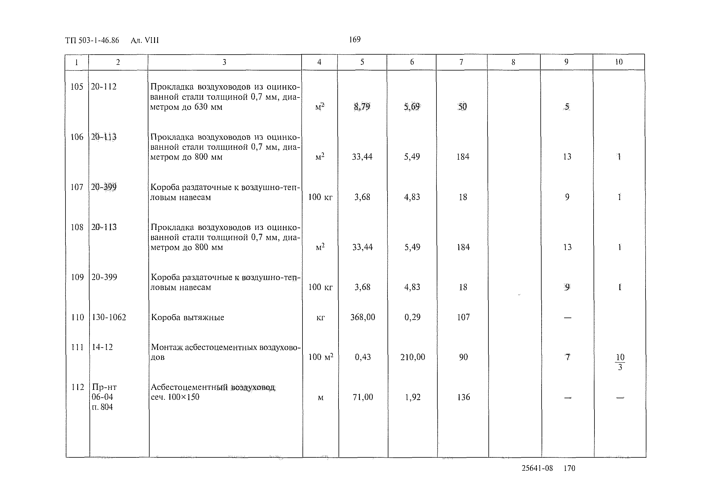 Типовой проект 503-1-46.86