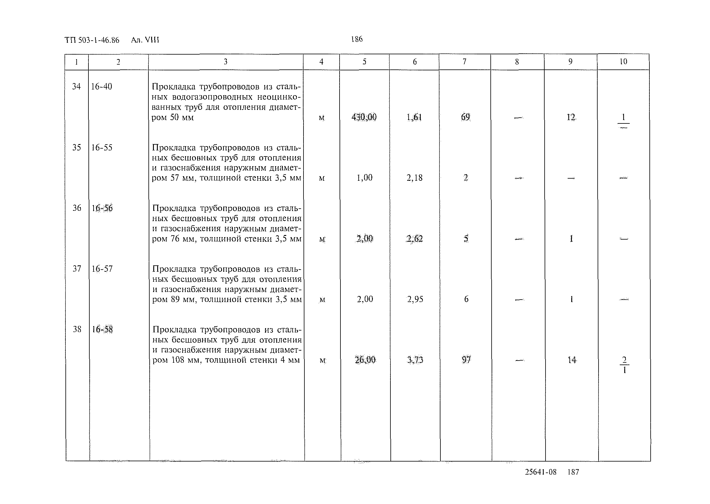 Типовой проект 503-1-46.86