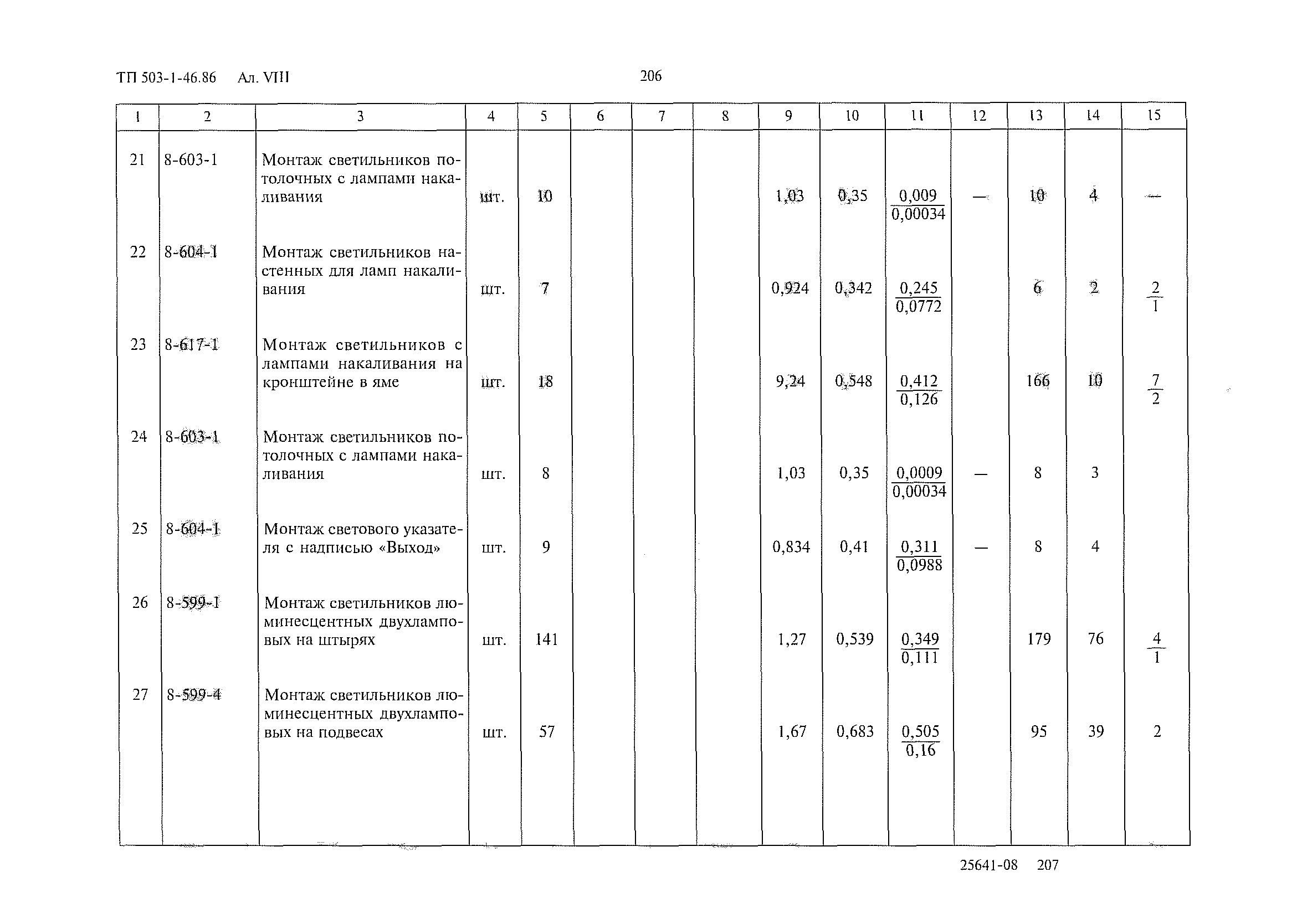 Типовой проект 503-1-46.86