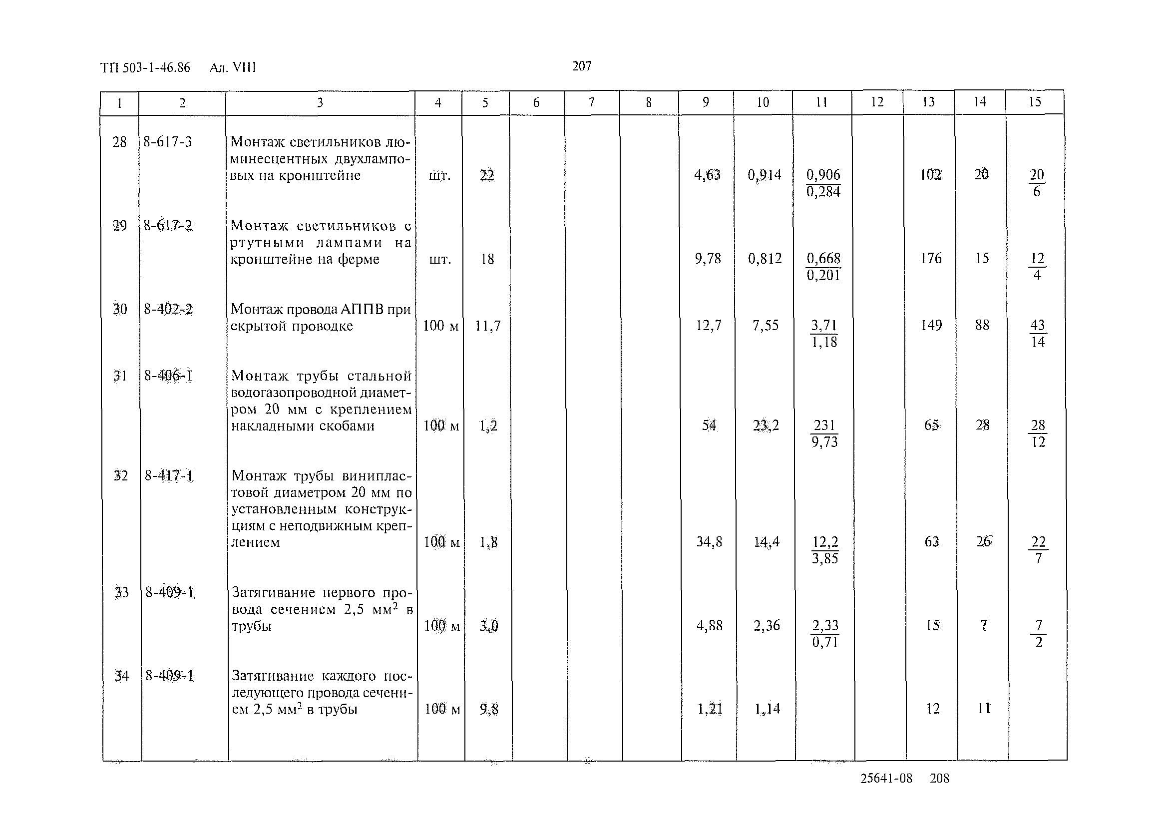 Типовой проект 503-1-46.86
