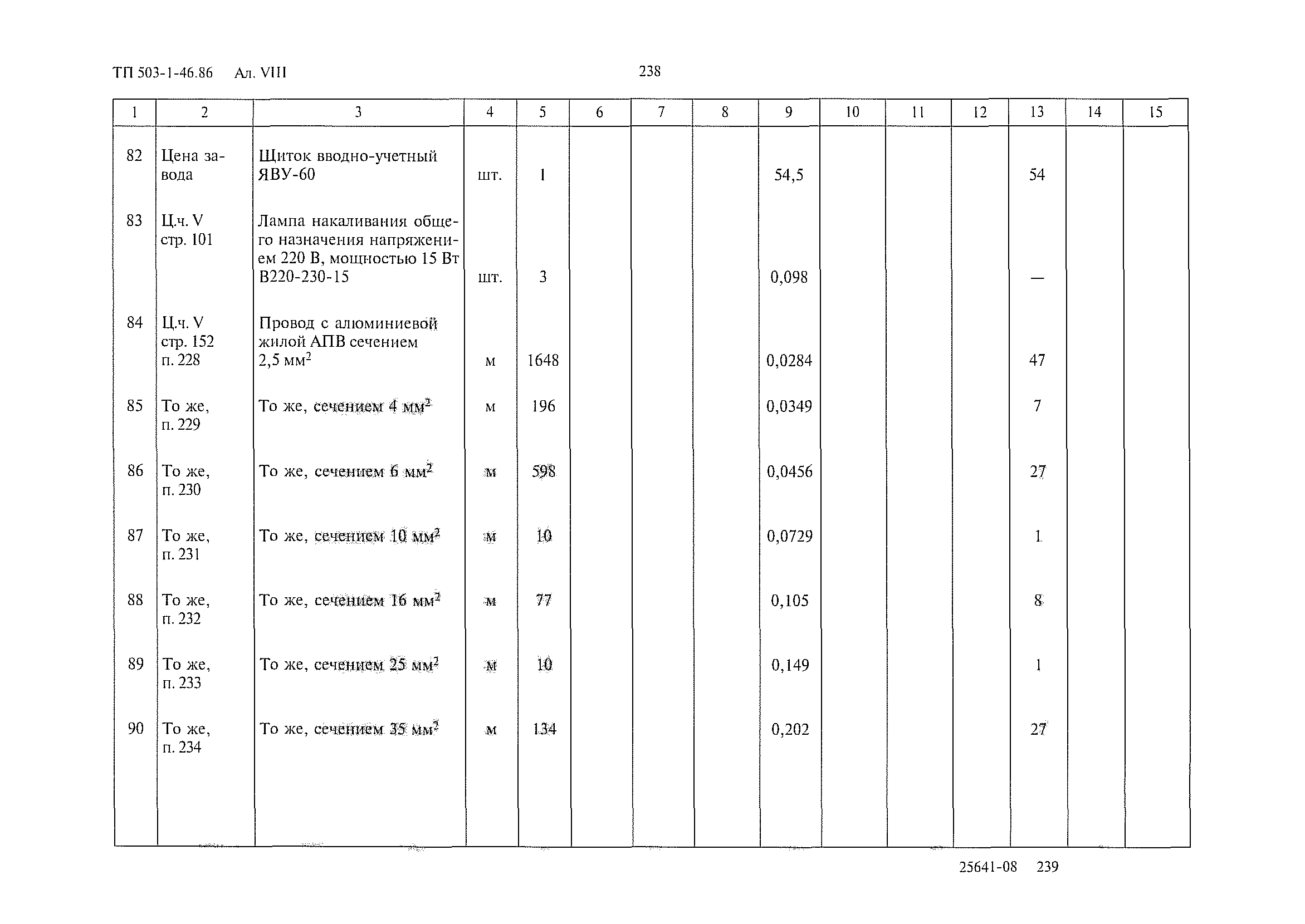 Типовой проект 503-1-46.86