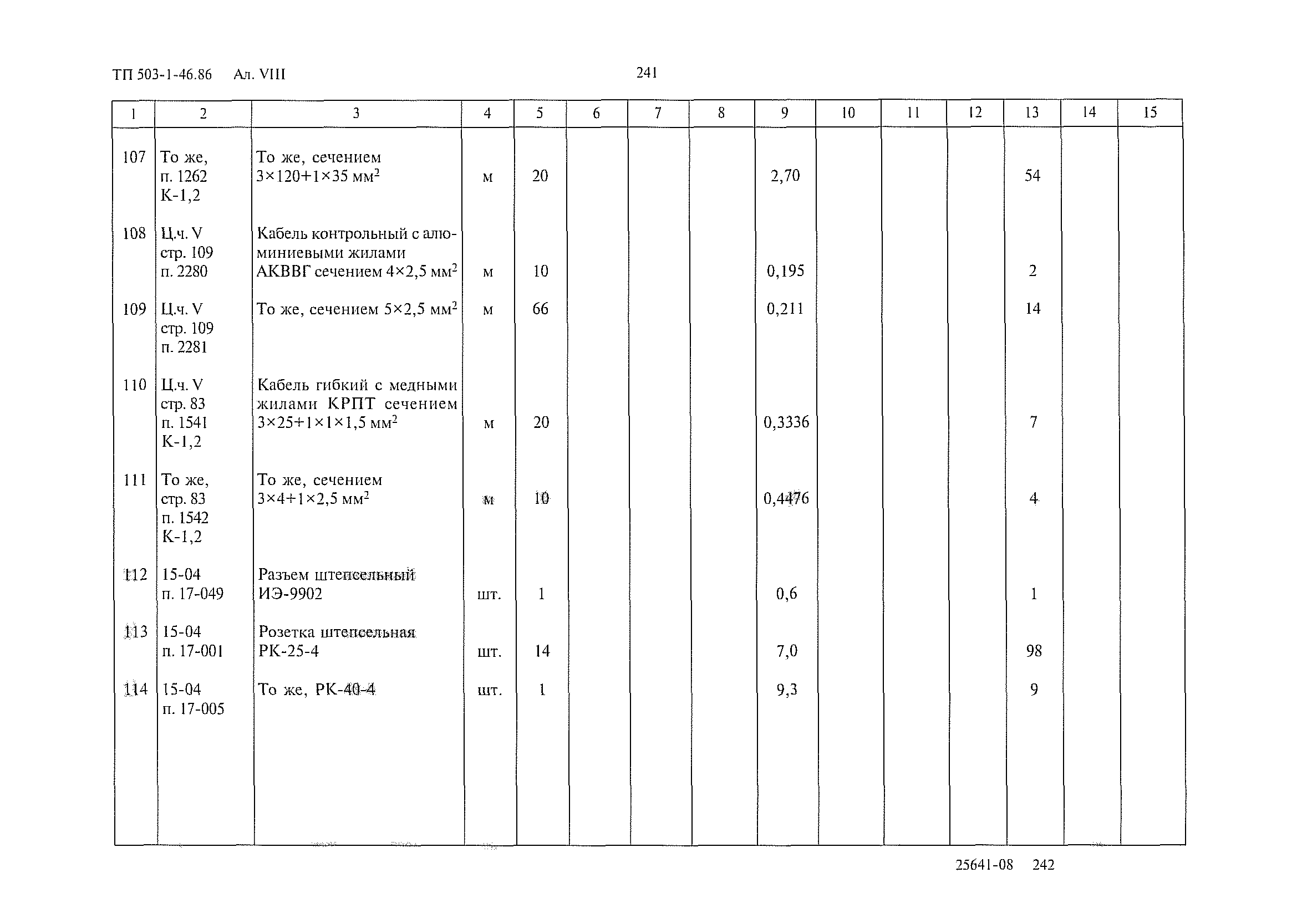 Типовой проект 503-1-46.86