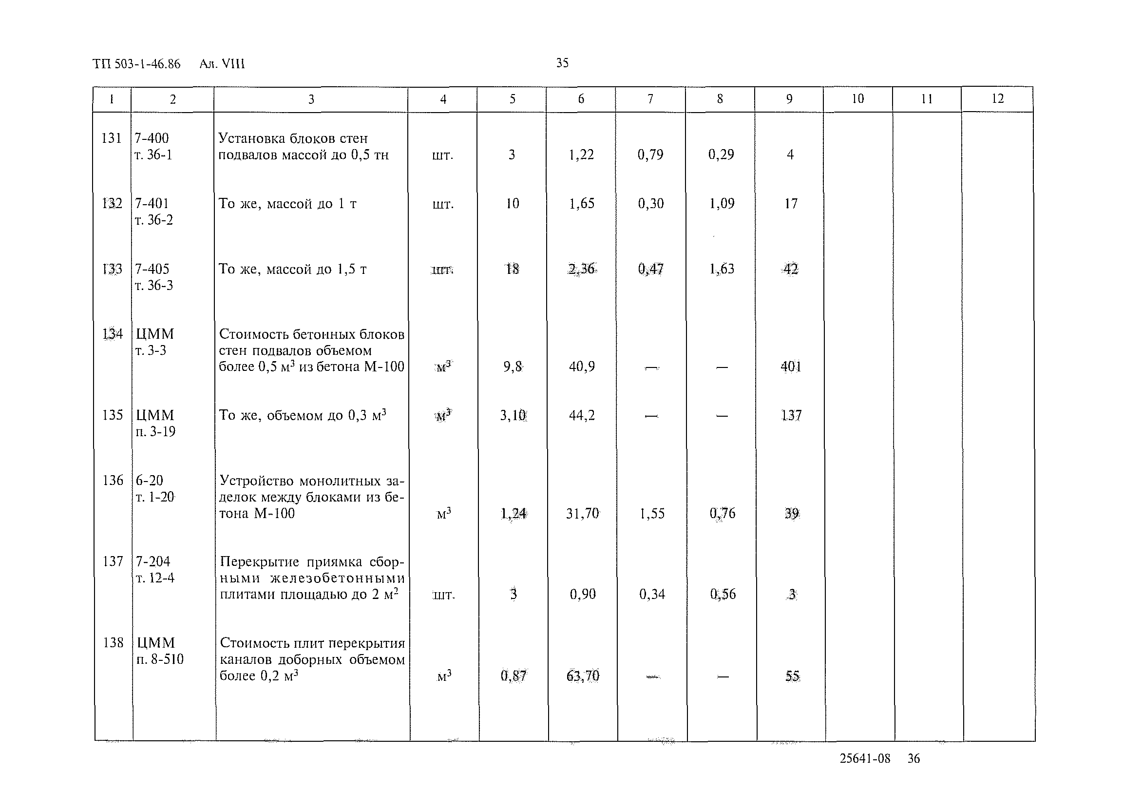 Типовой проект 503-1-46.86