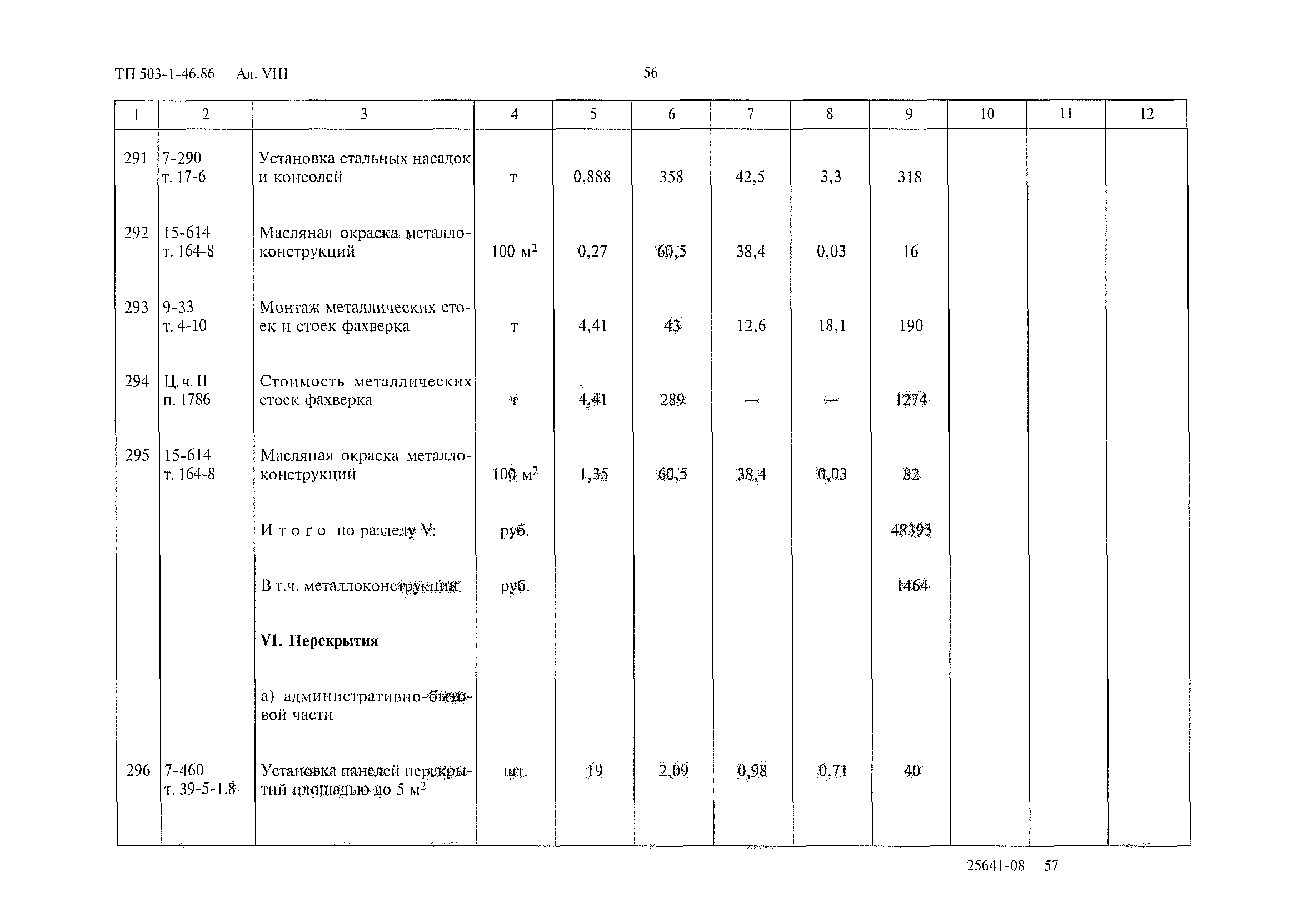 Типовой проект 503-1-46.86