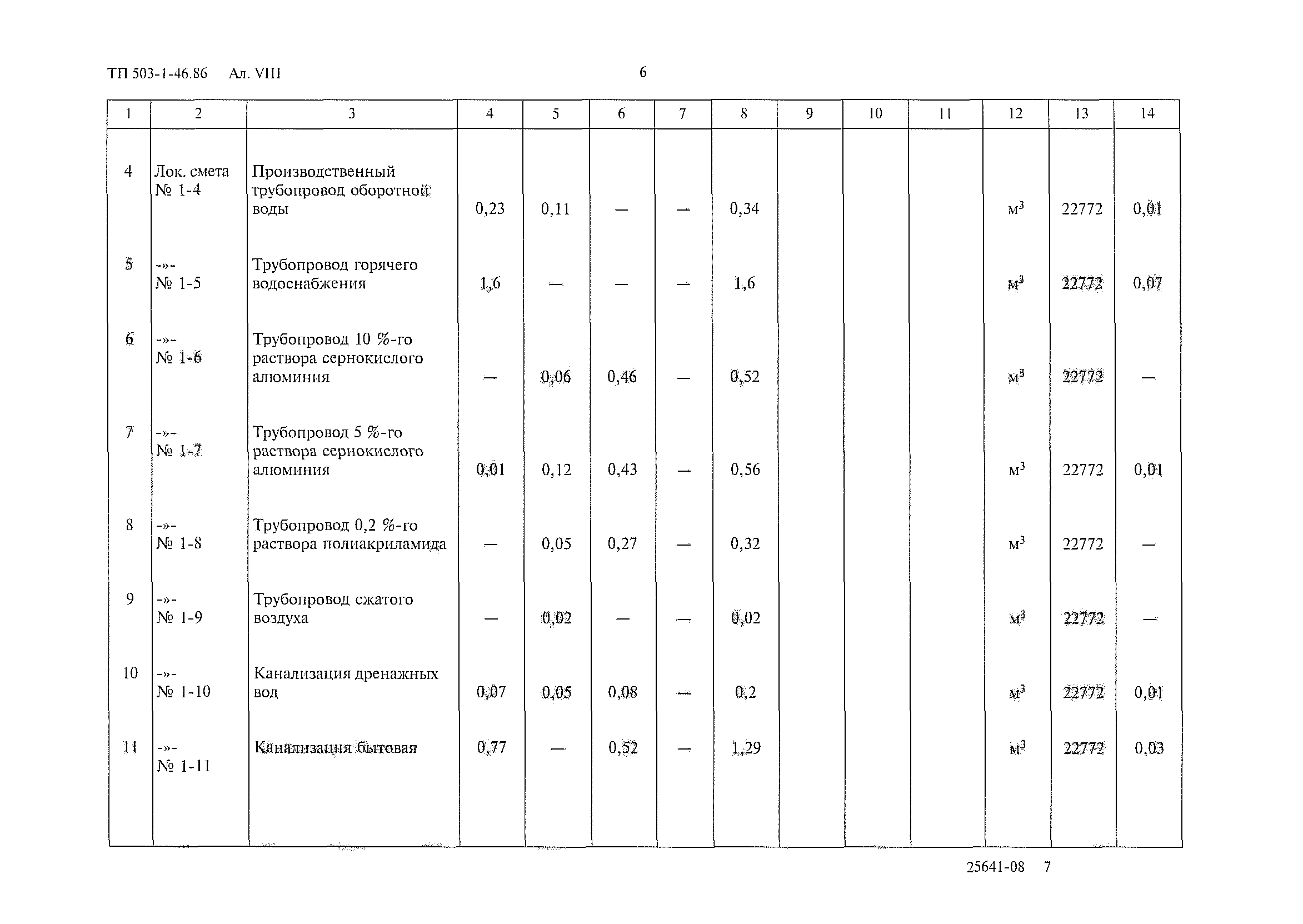 Типовой проект 503-1-46.86