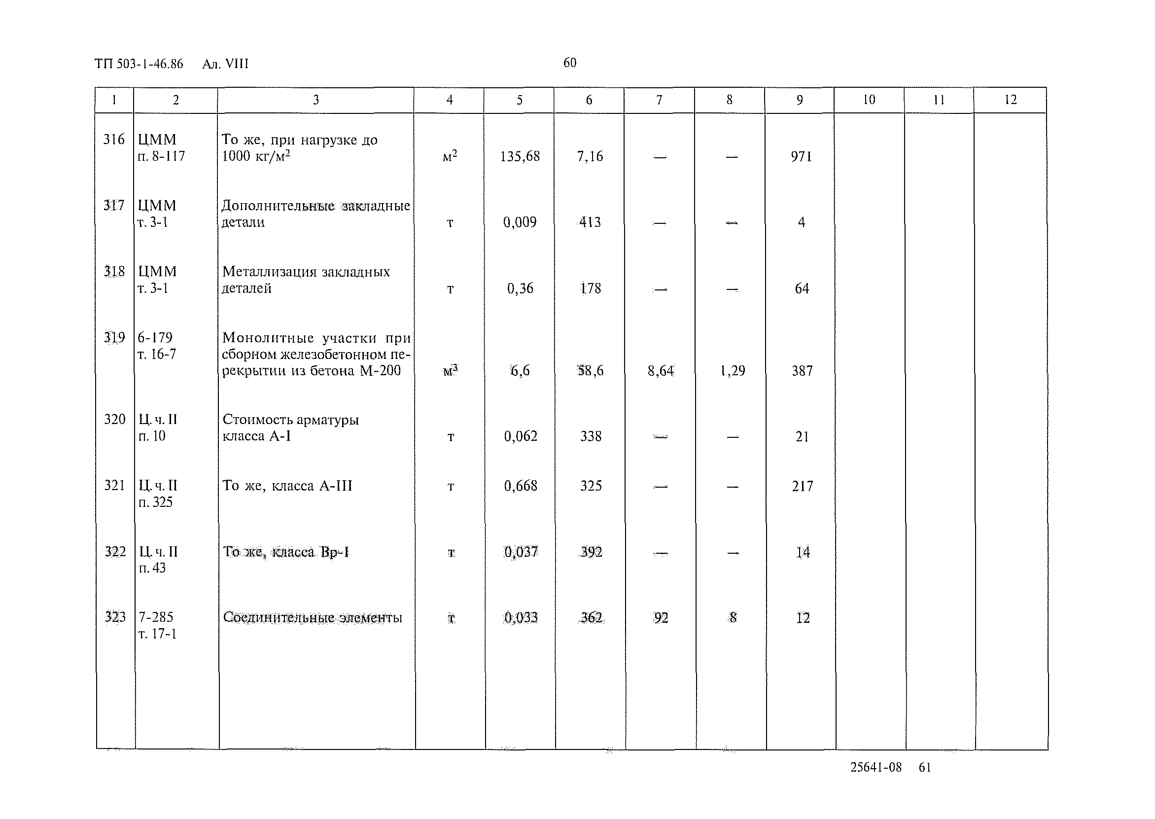 Типовой проект 503-1-46.86