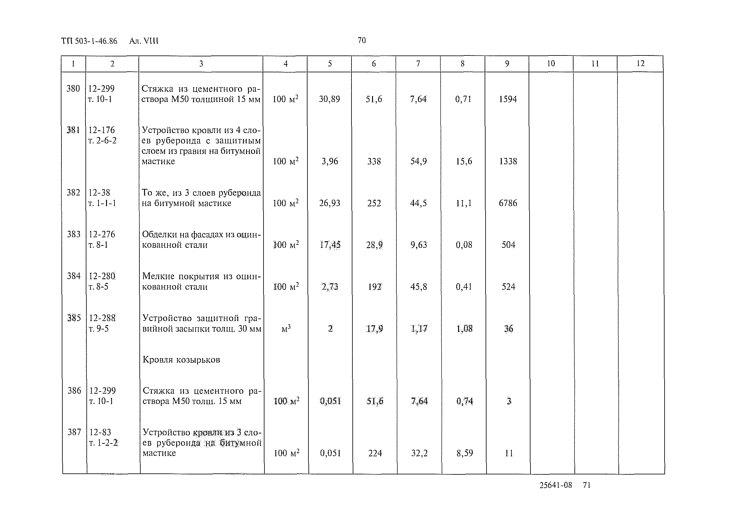 Типовой проект 503-1-46.86
