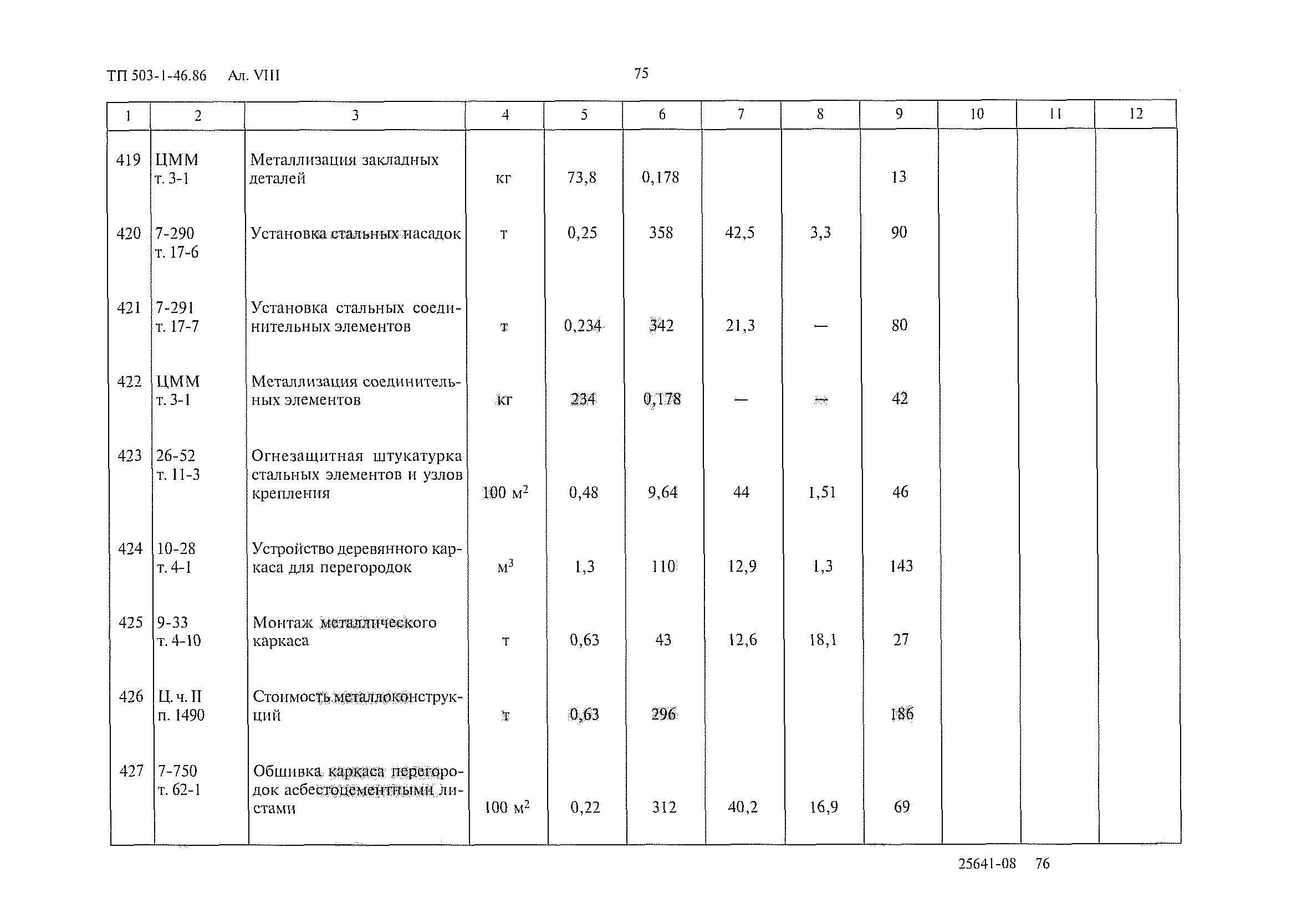Типовой проект 503-1-46.86