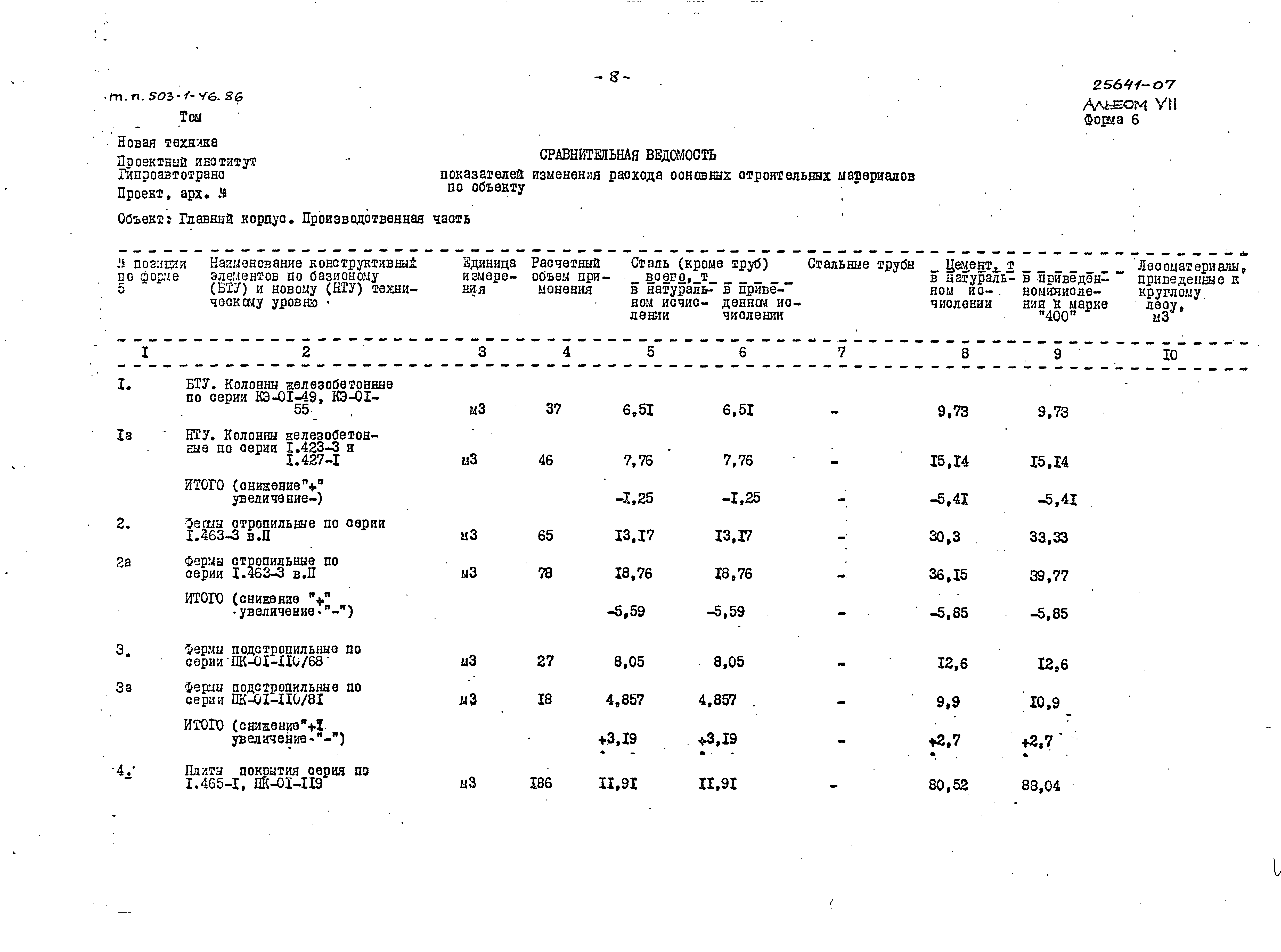 Типовой проект 503-1-46.86