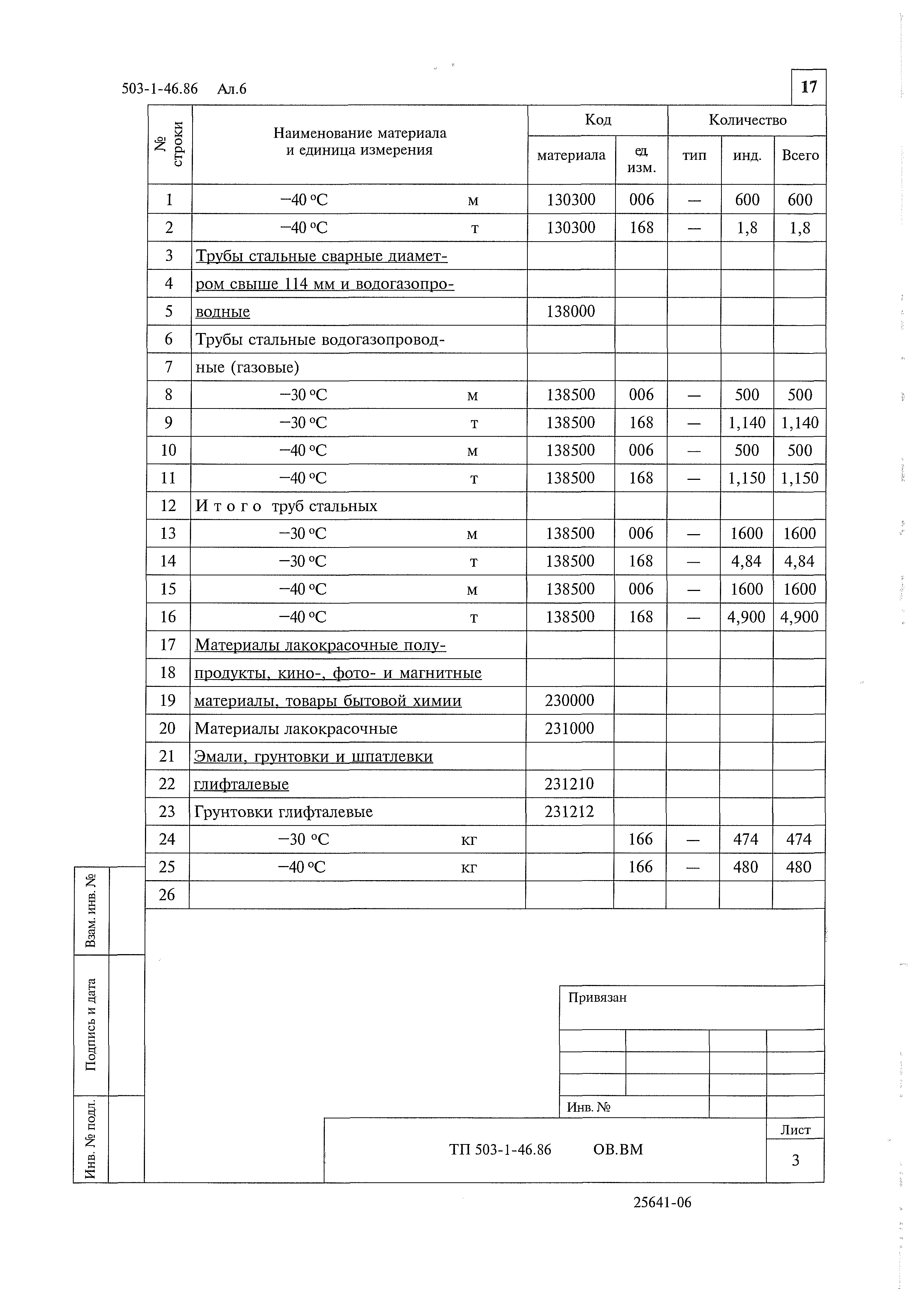 Типовой проект 503-1-46.86