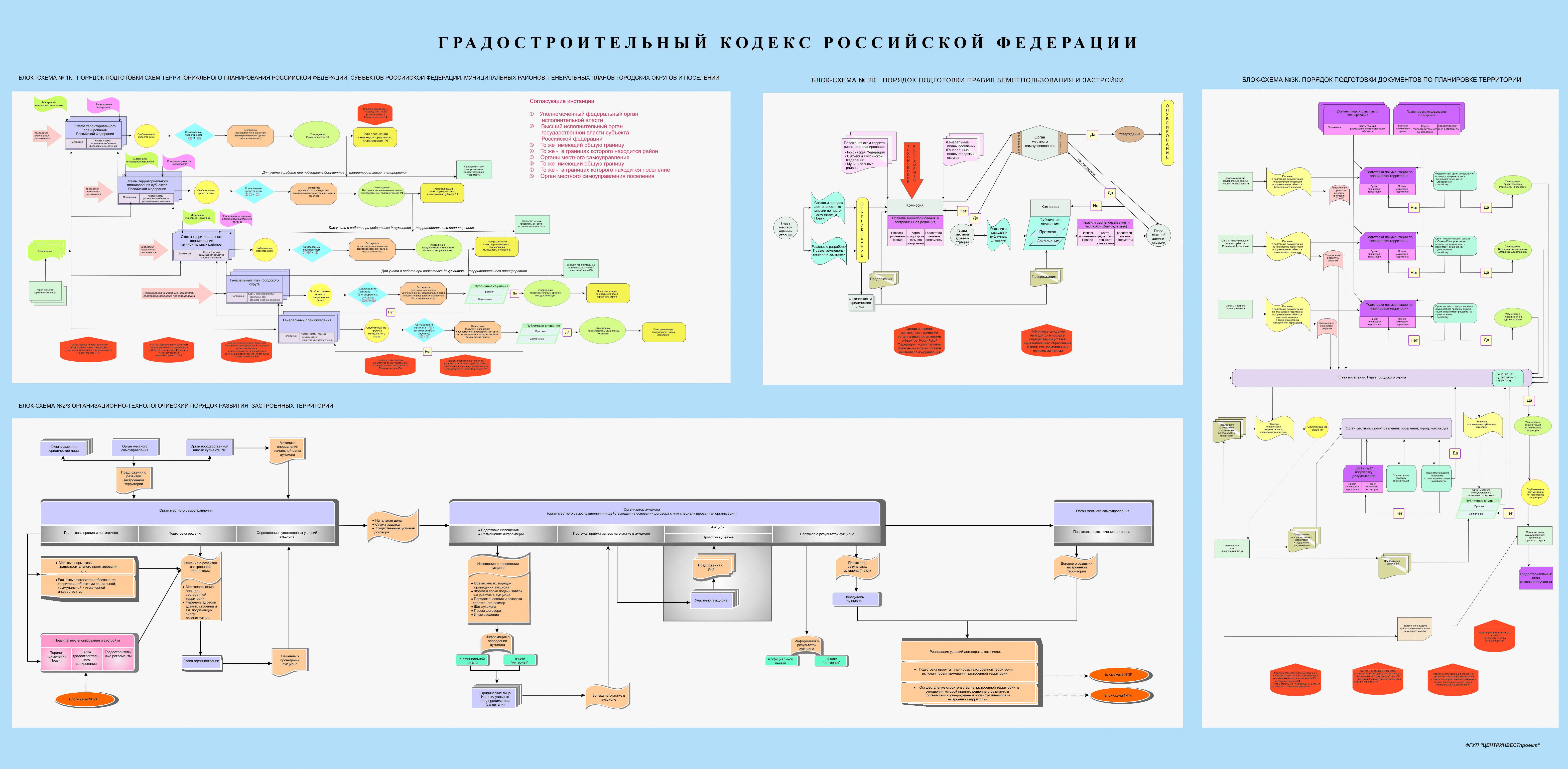 Скачать Блок-схемы к Градостроительному кодексу Российской Федерации