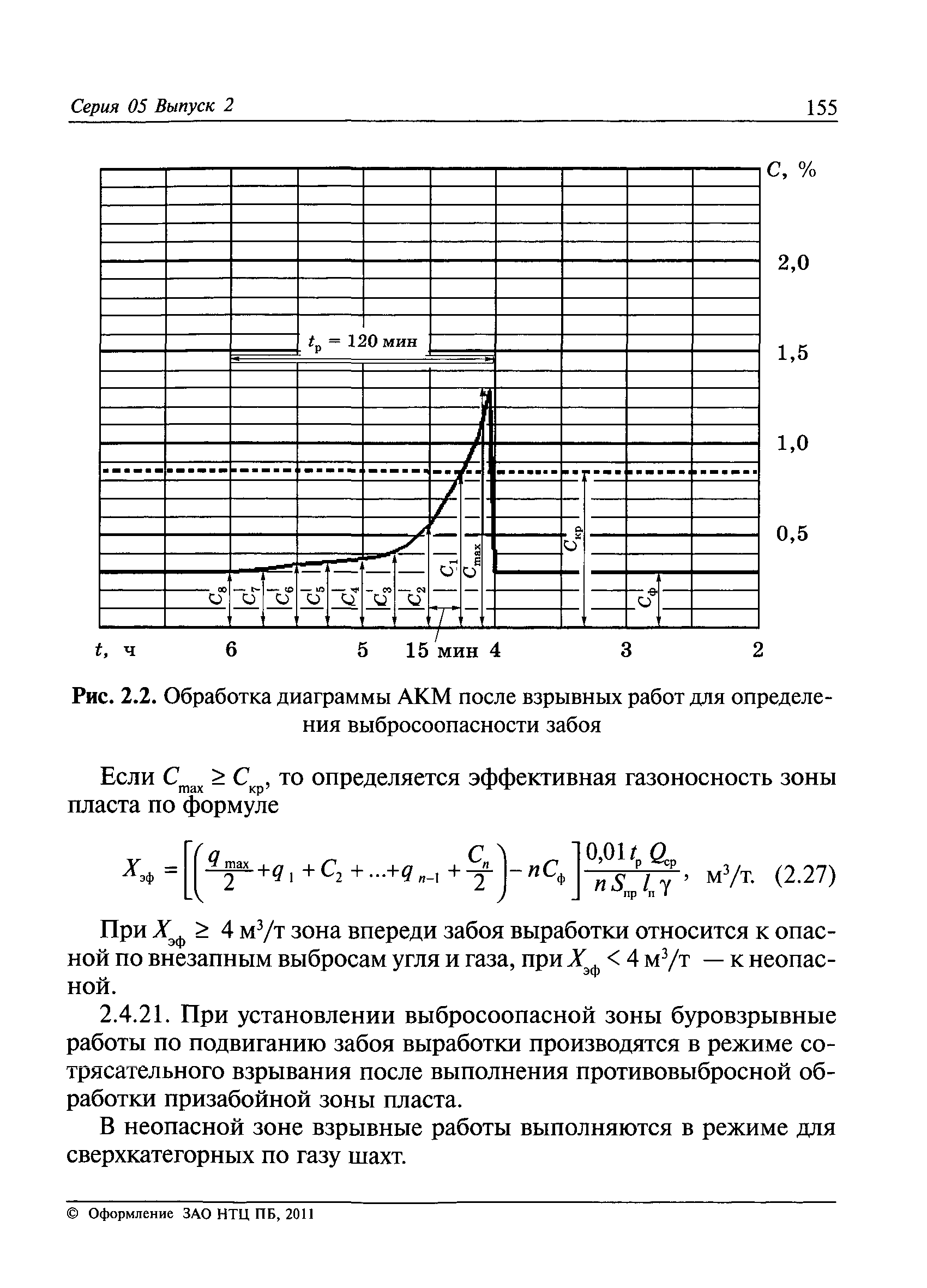 РД 05-350-00