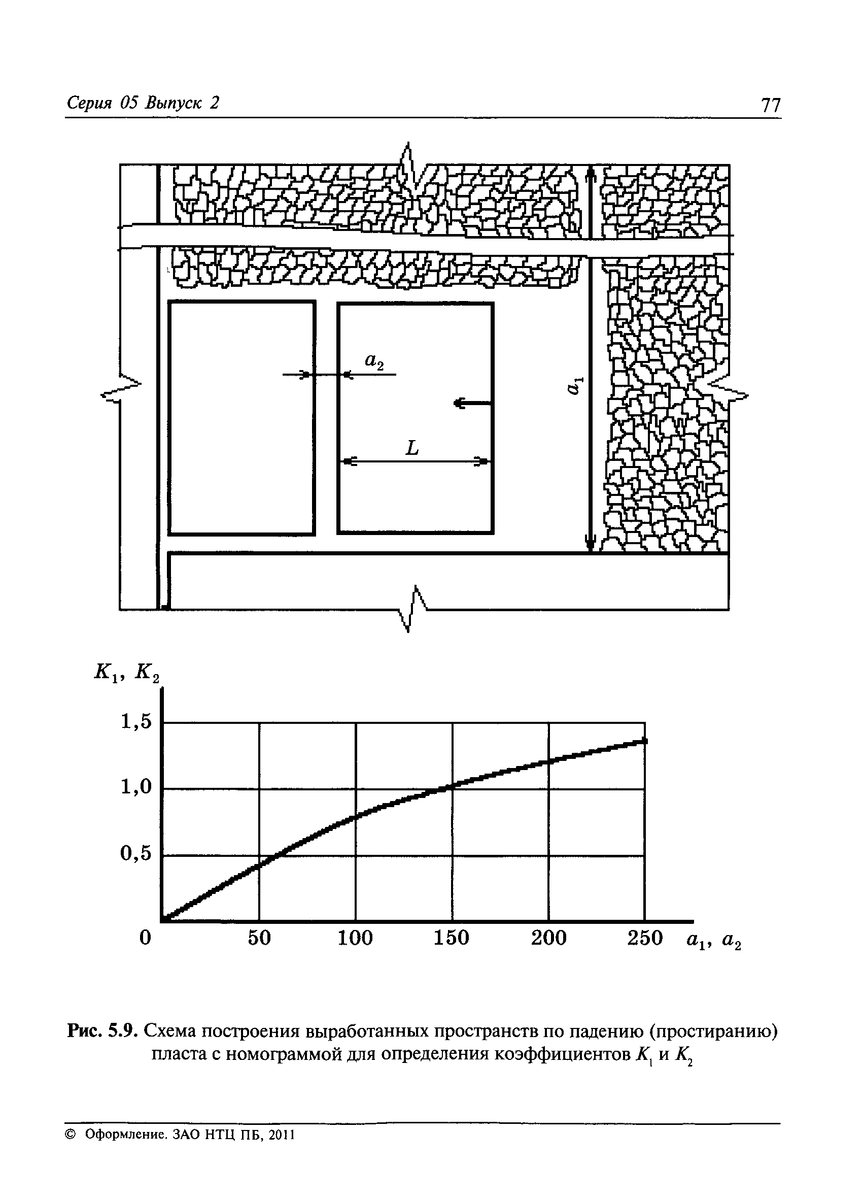 РД 05-328-99