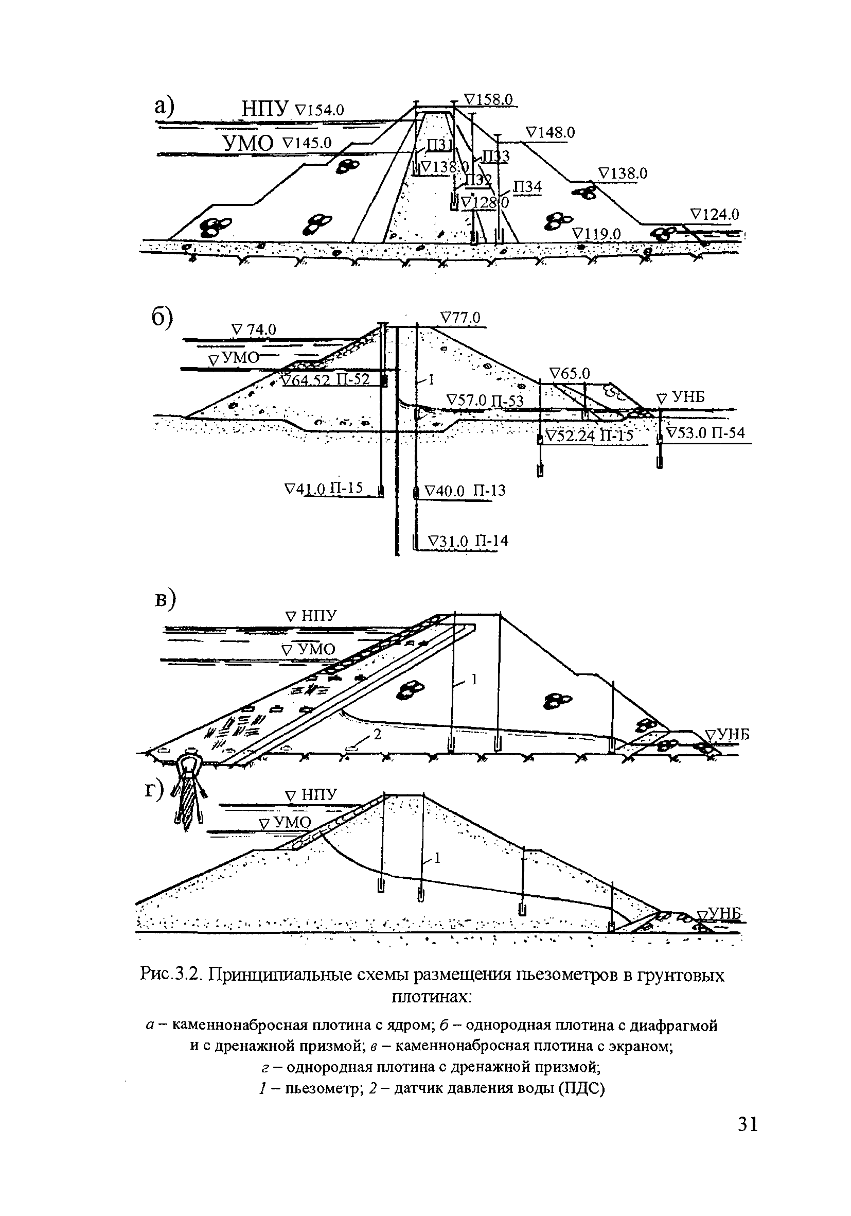 П 81-2001