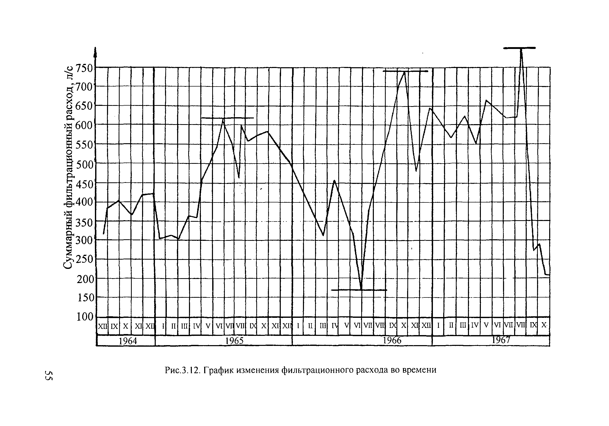 П 81-2001