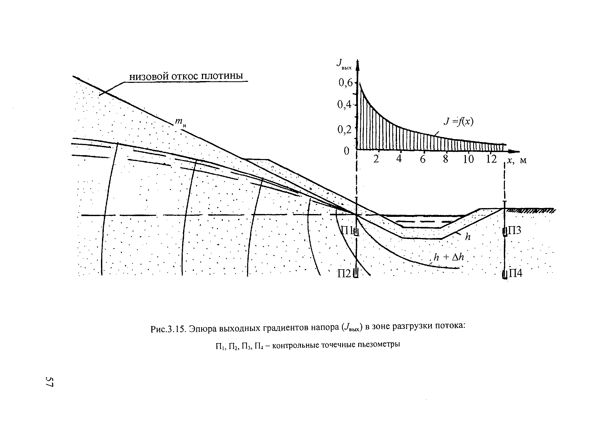 П 81-2001