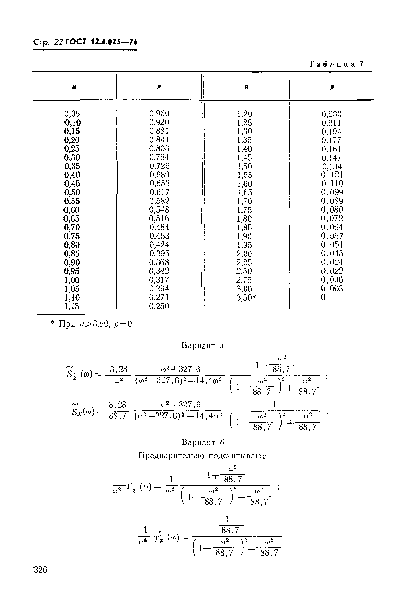 ГОСТ 12.4.025-76