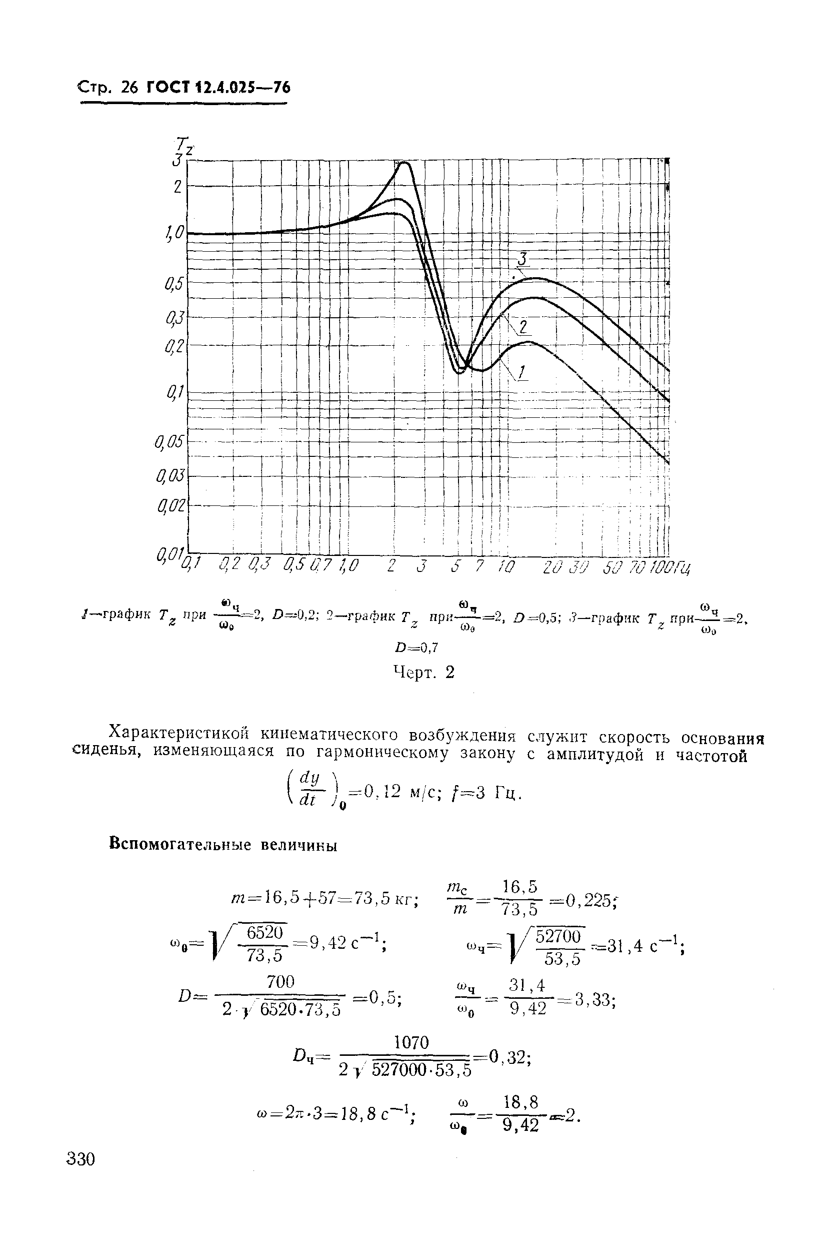 ГОСТ 12.4.025-76