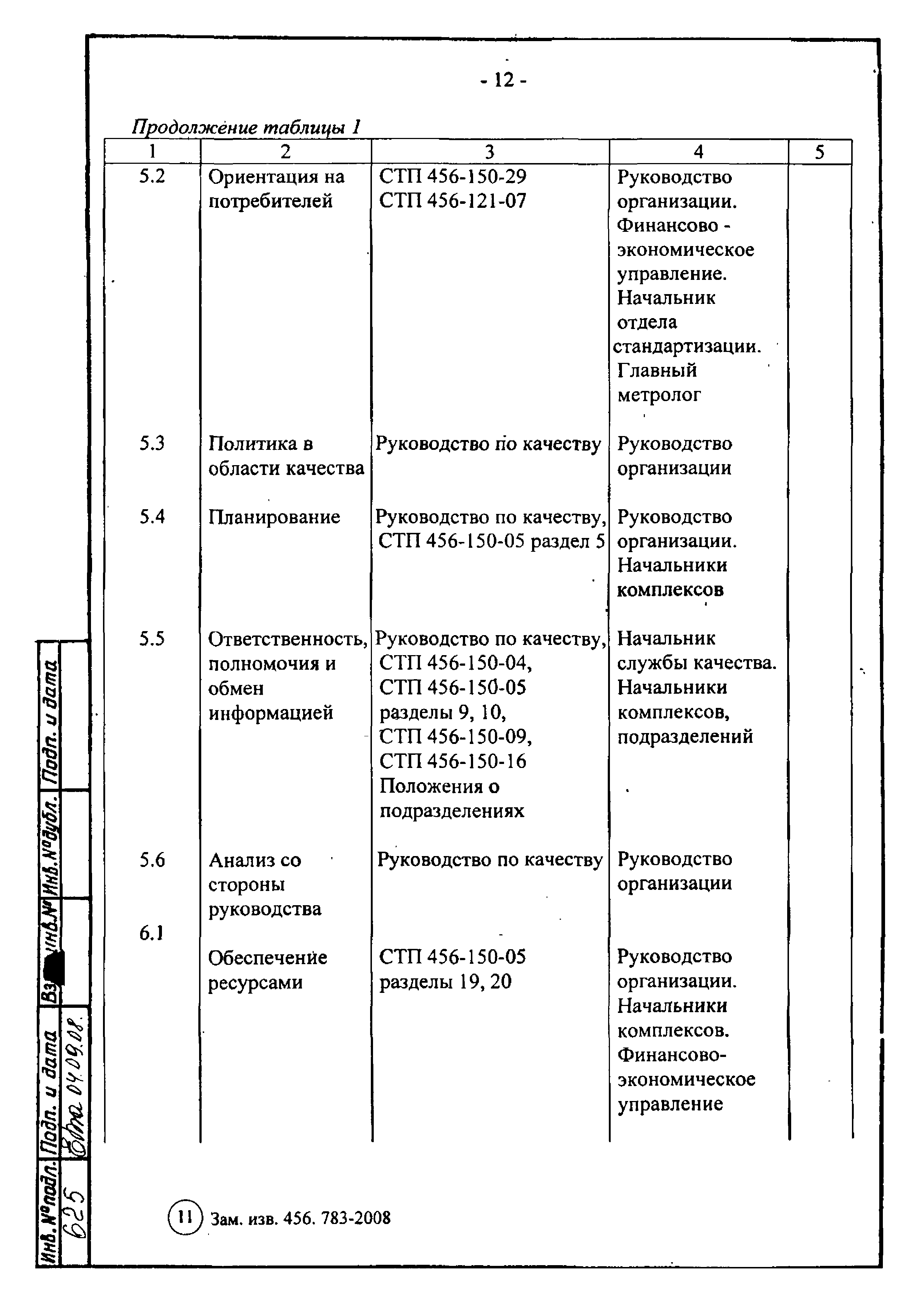 РК 456-150-01-2004