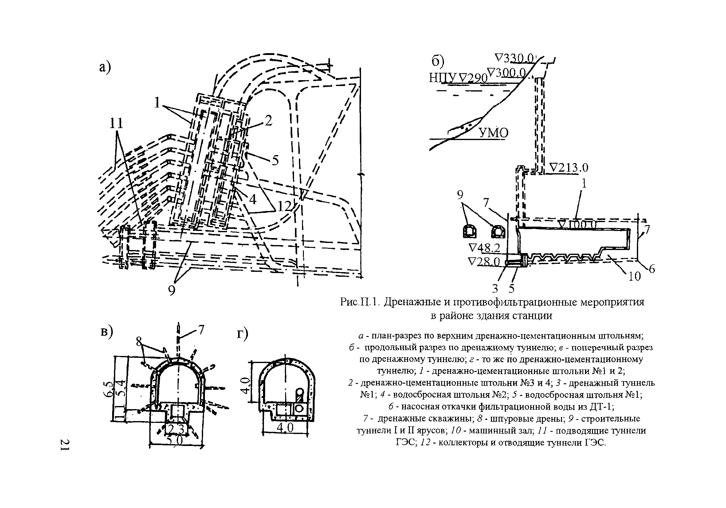 П 91-2001