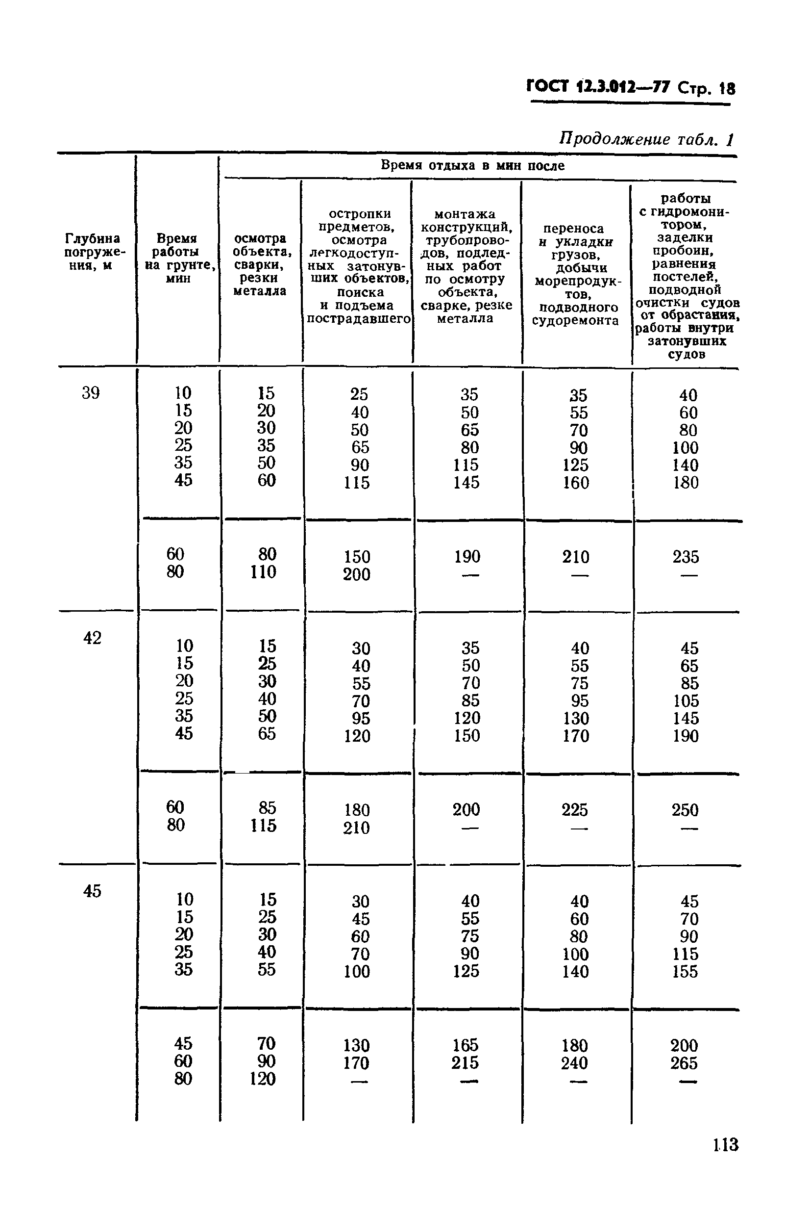 ГОСТ 12.3.012-77