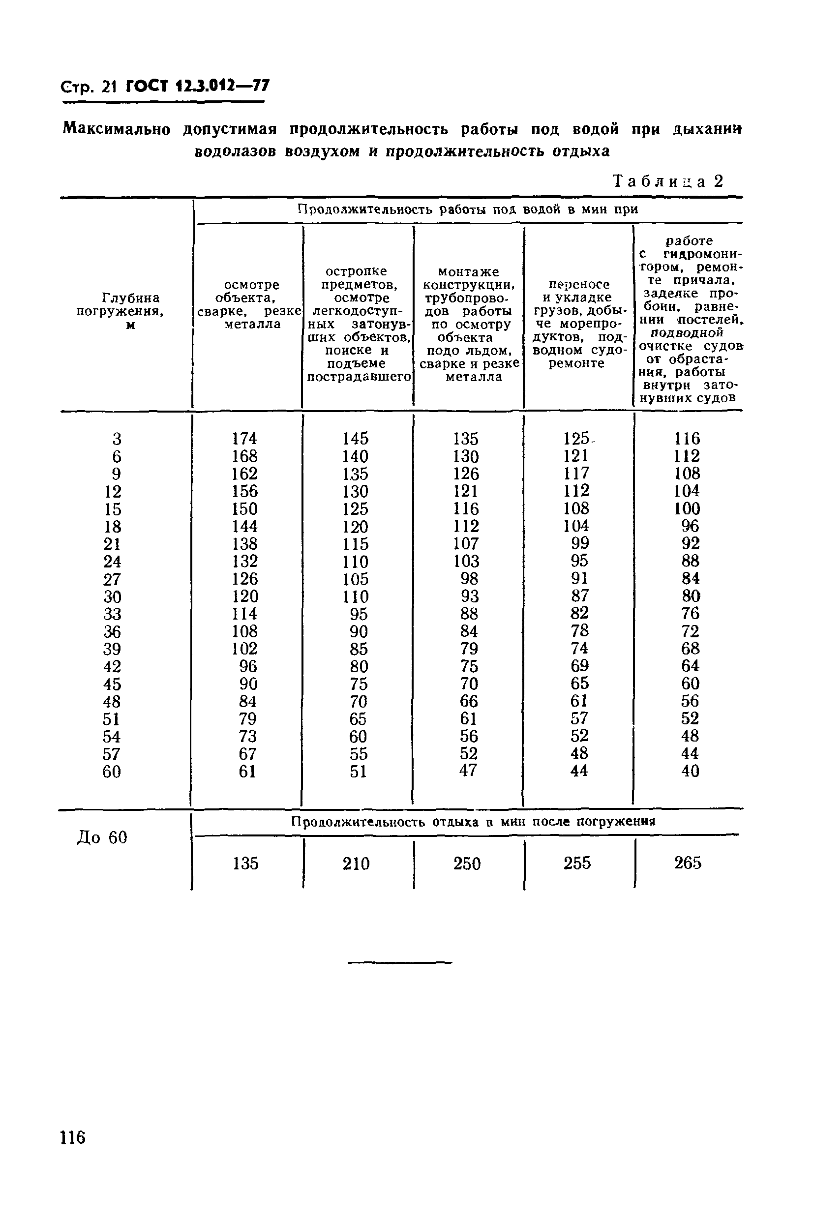 ГОСТ 12.3.012-77