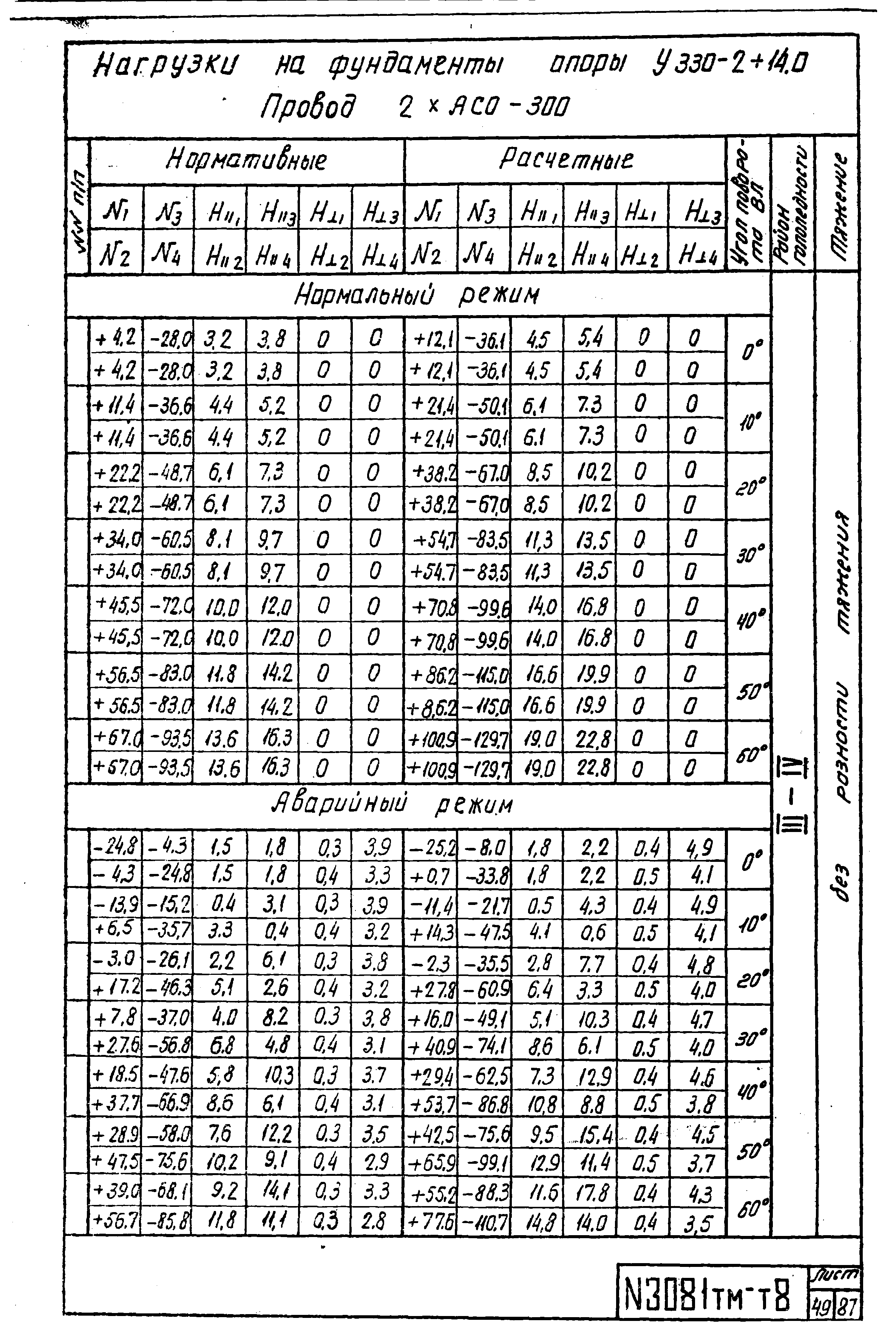 Типовой проект 3.407-99