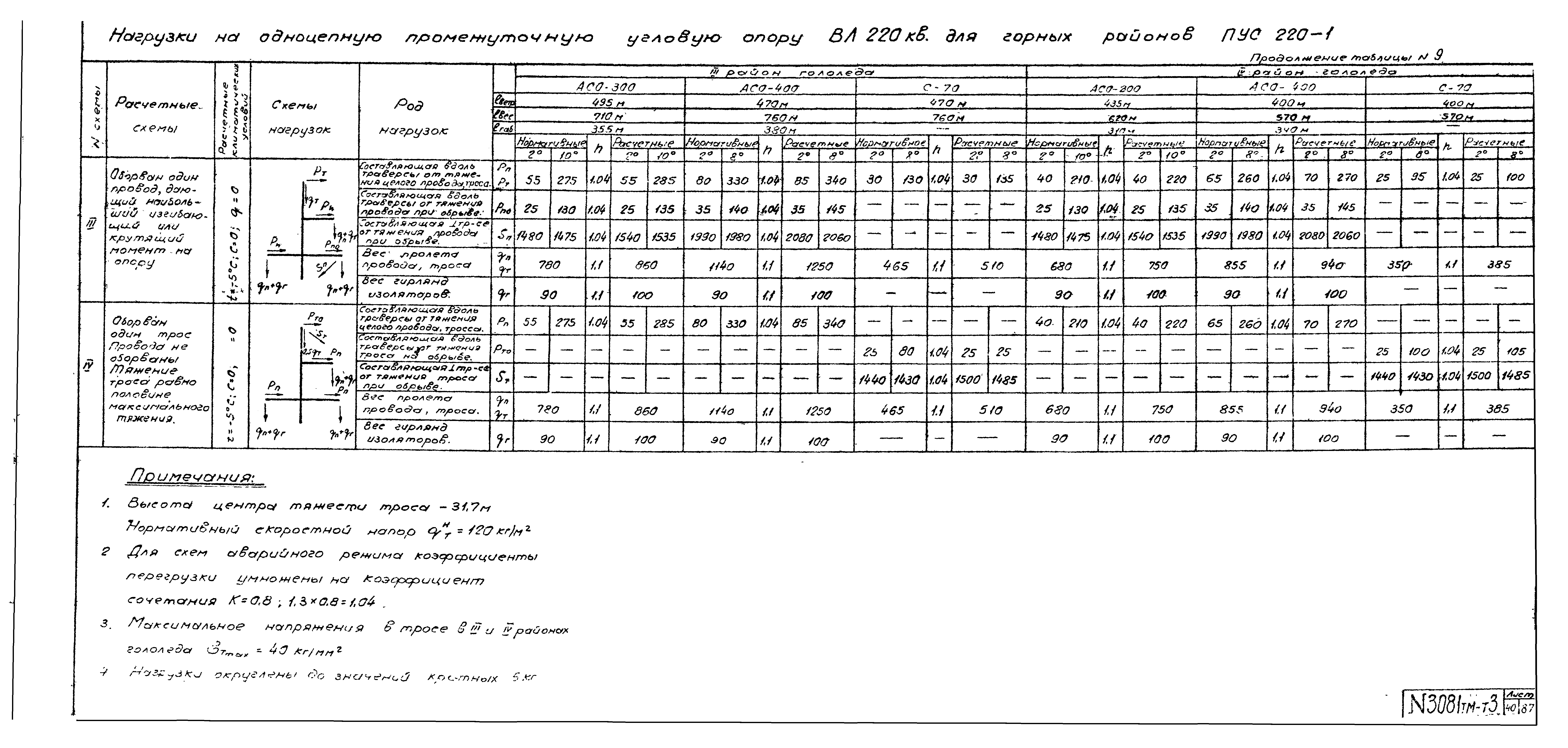 Типовой проект 3.407-99