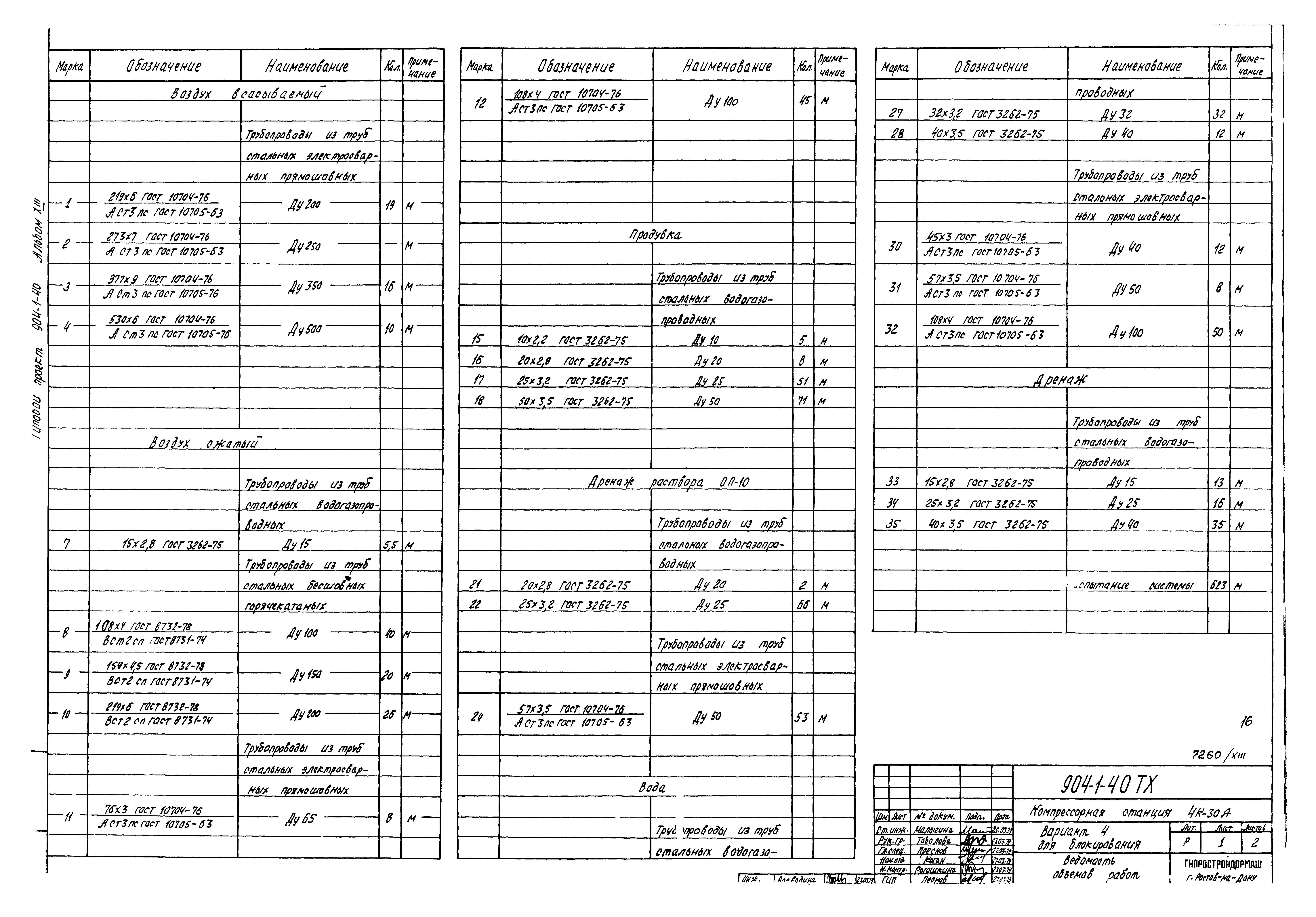 Типовой проект 904-1-40