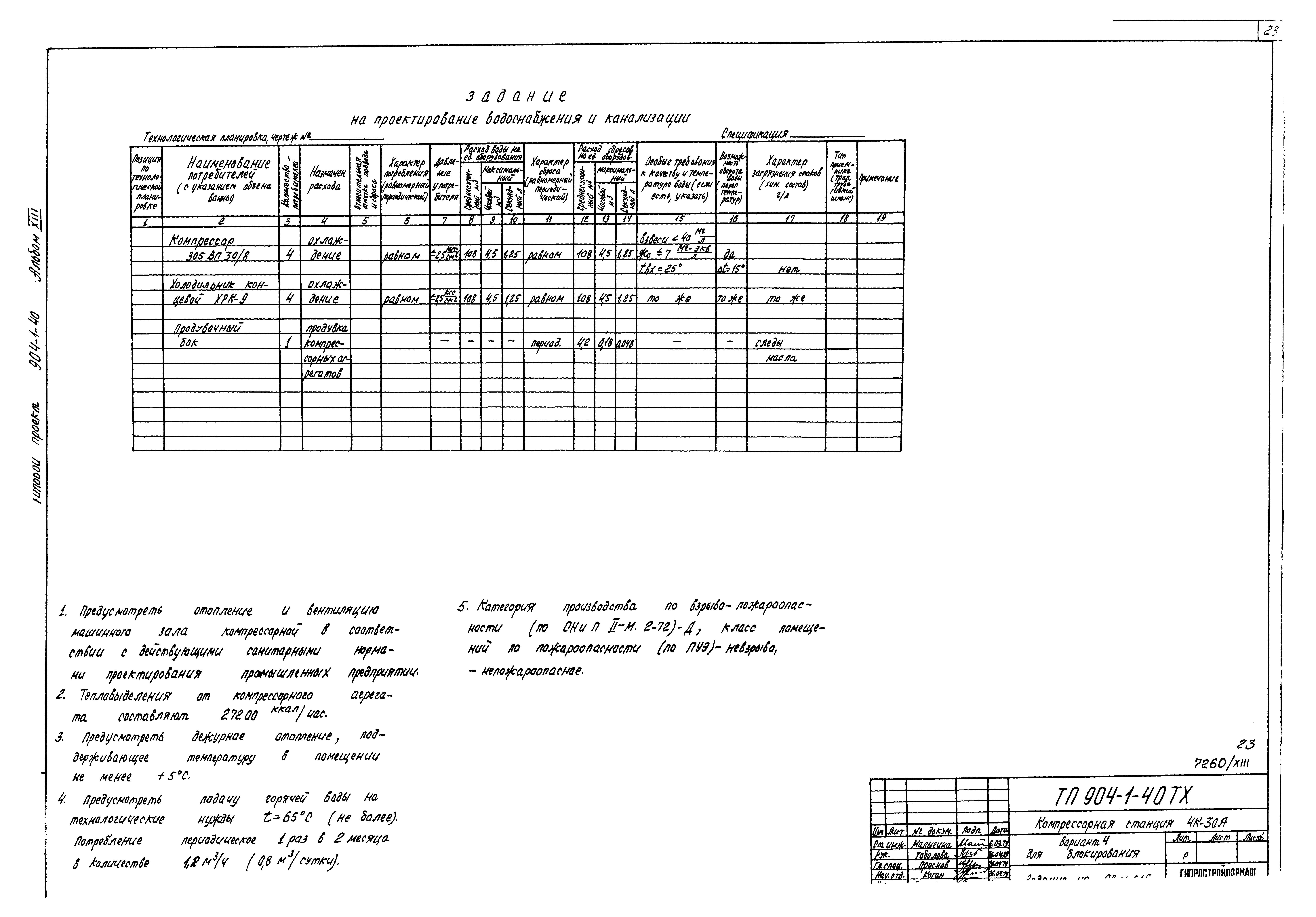 Типовой проект 904-1-40