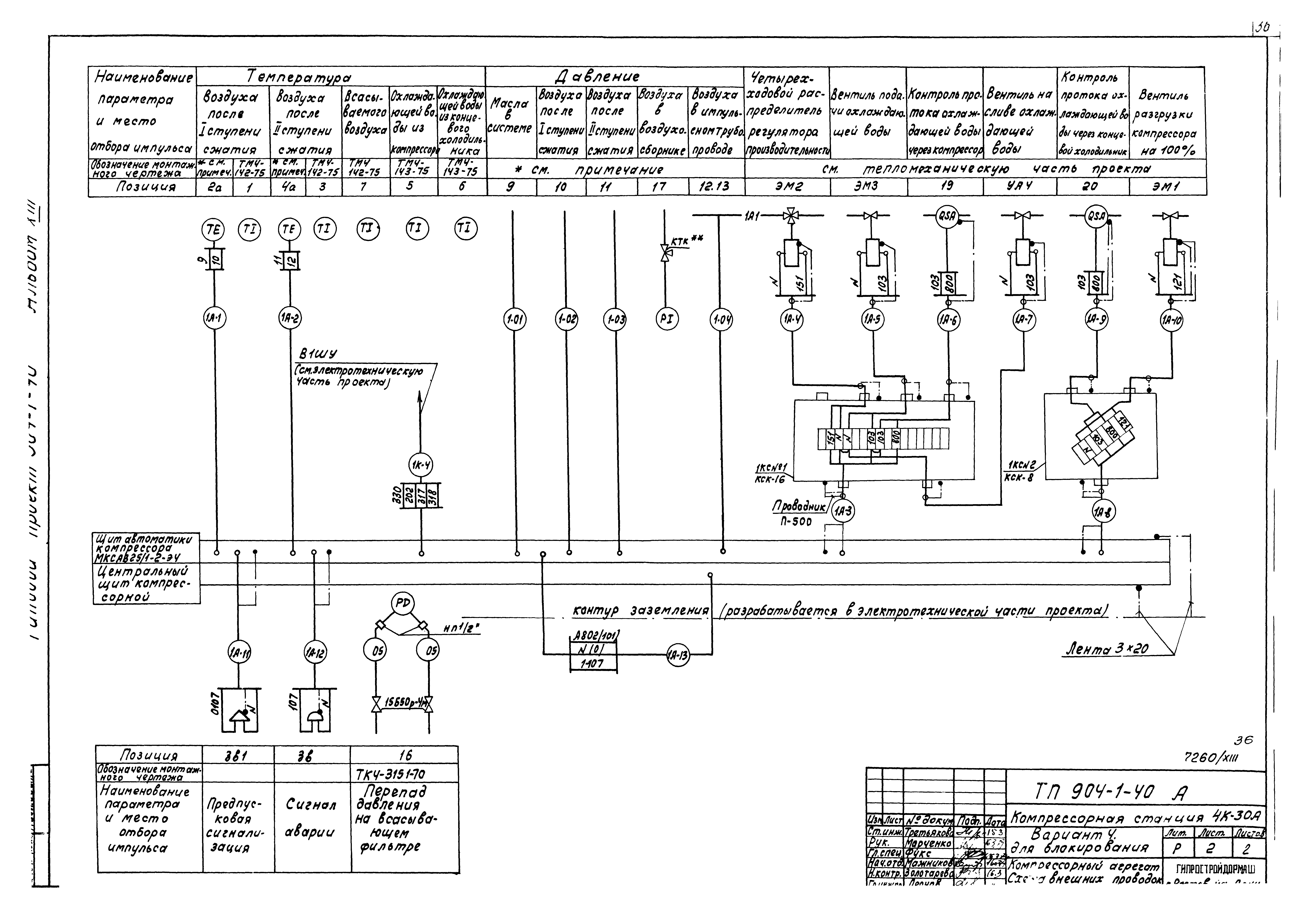 Типовой проект 904-1-40