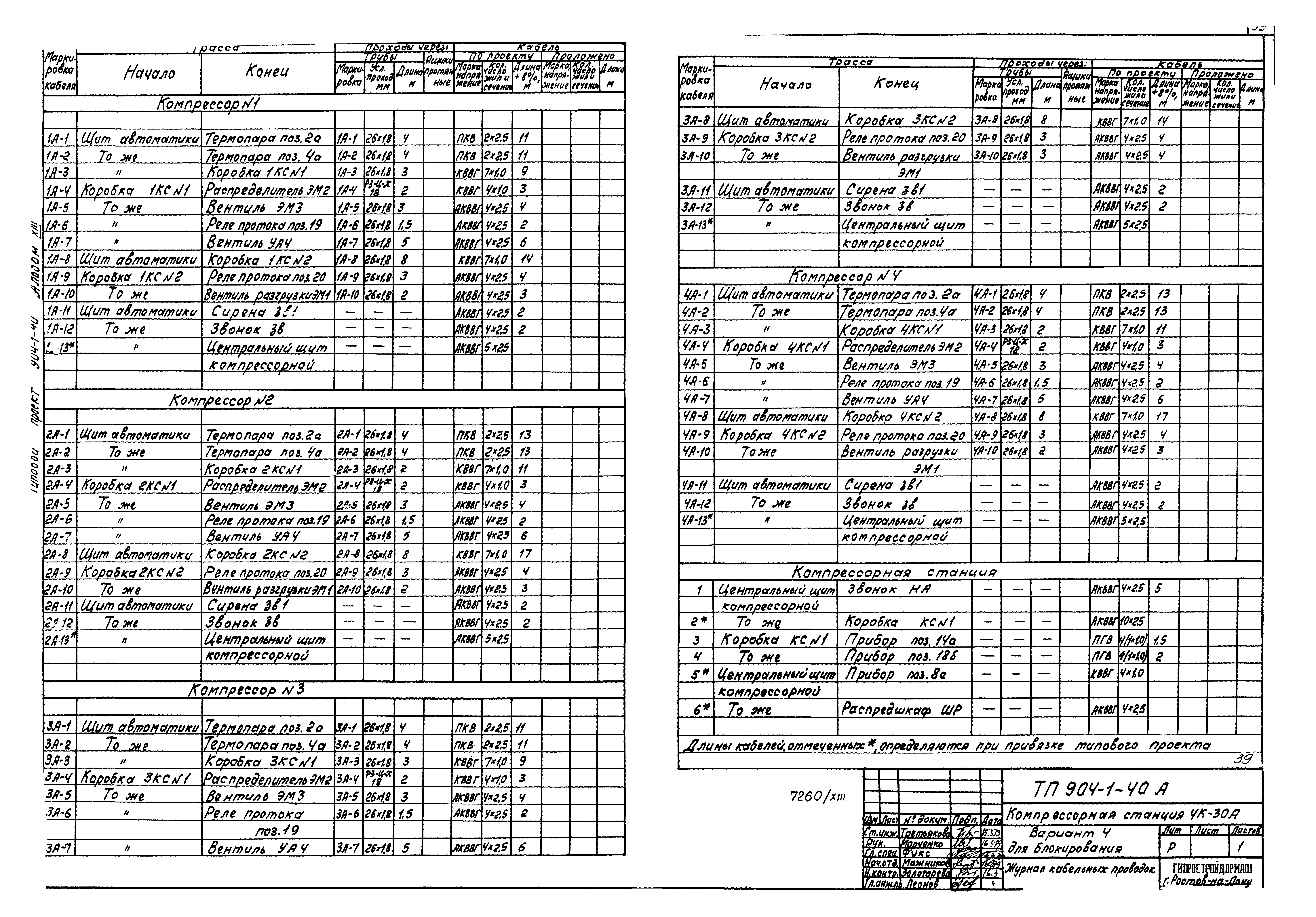 Типовой проект 904-1-40