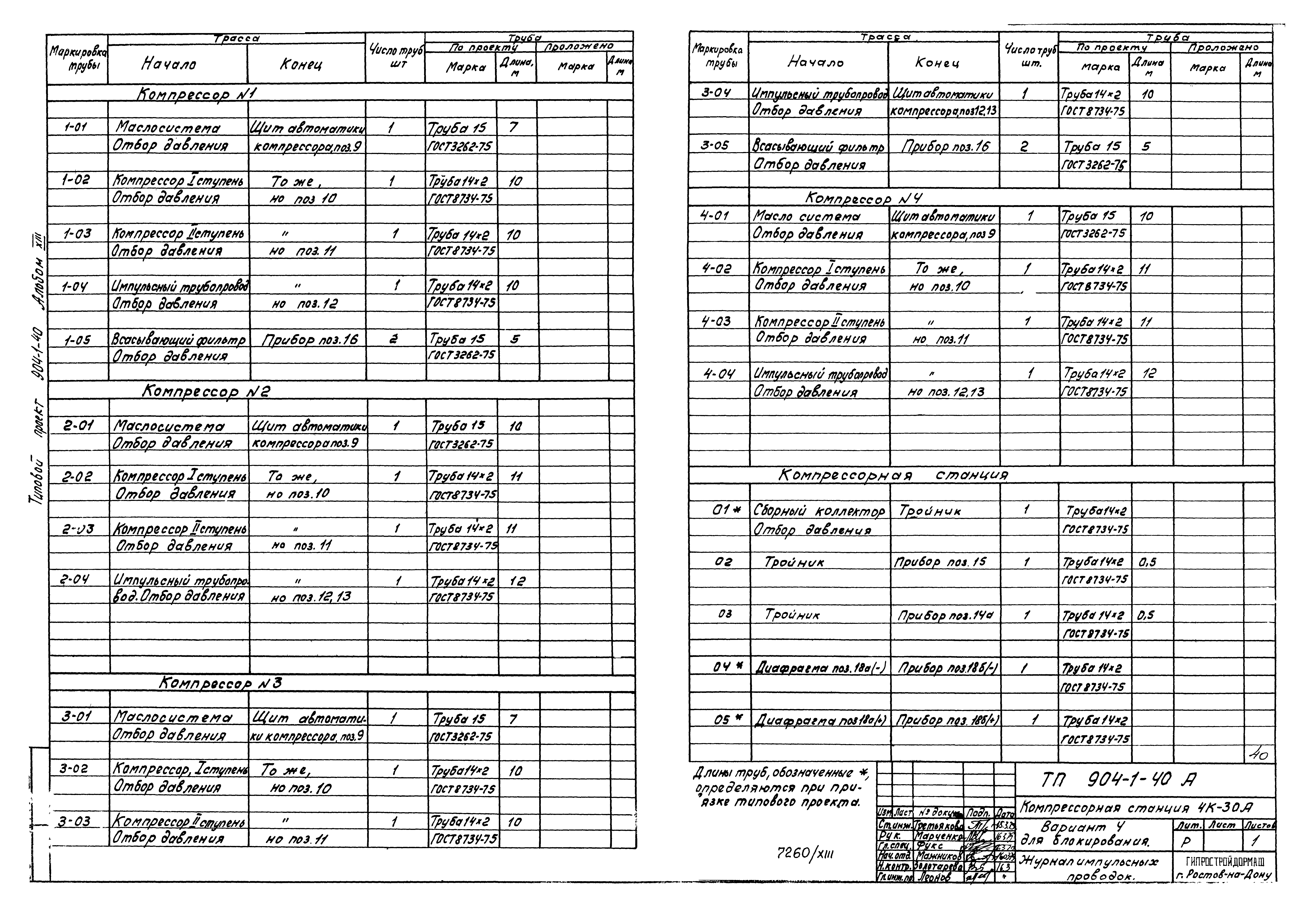 Типовой проект 904-1-40